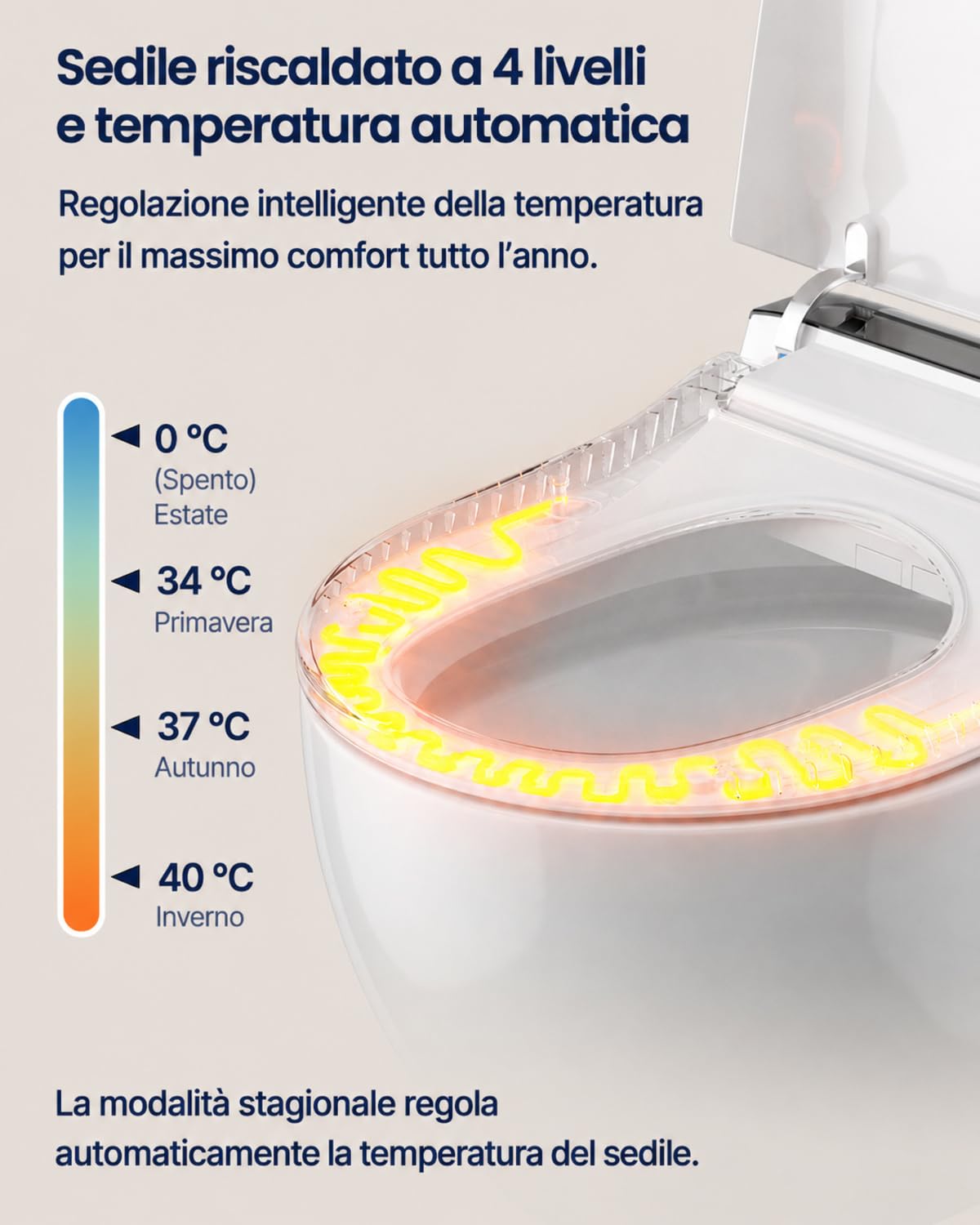 Copriwater Giapponese Elettrico Ultra-Sottile 8cm - Tavoletta WC con Bidet Integrato, Sedile Riscaldato, Apertura Automatica, Acqua Calda, Asciugatura, Aroma e Telecomando, Sedile WC Elettrico Forma U
