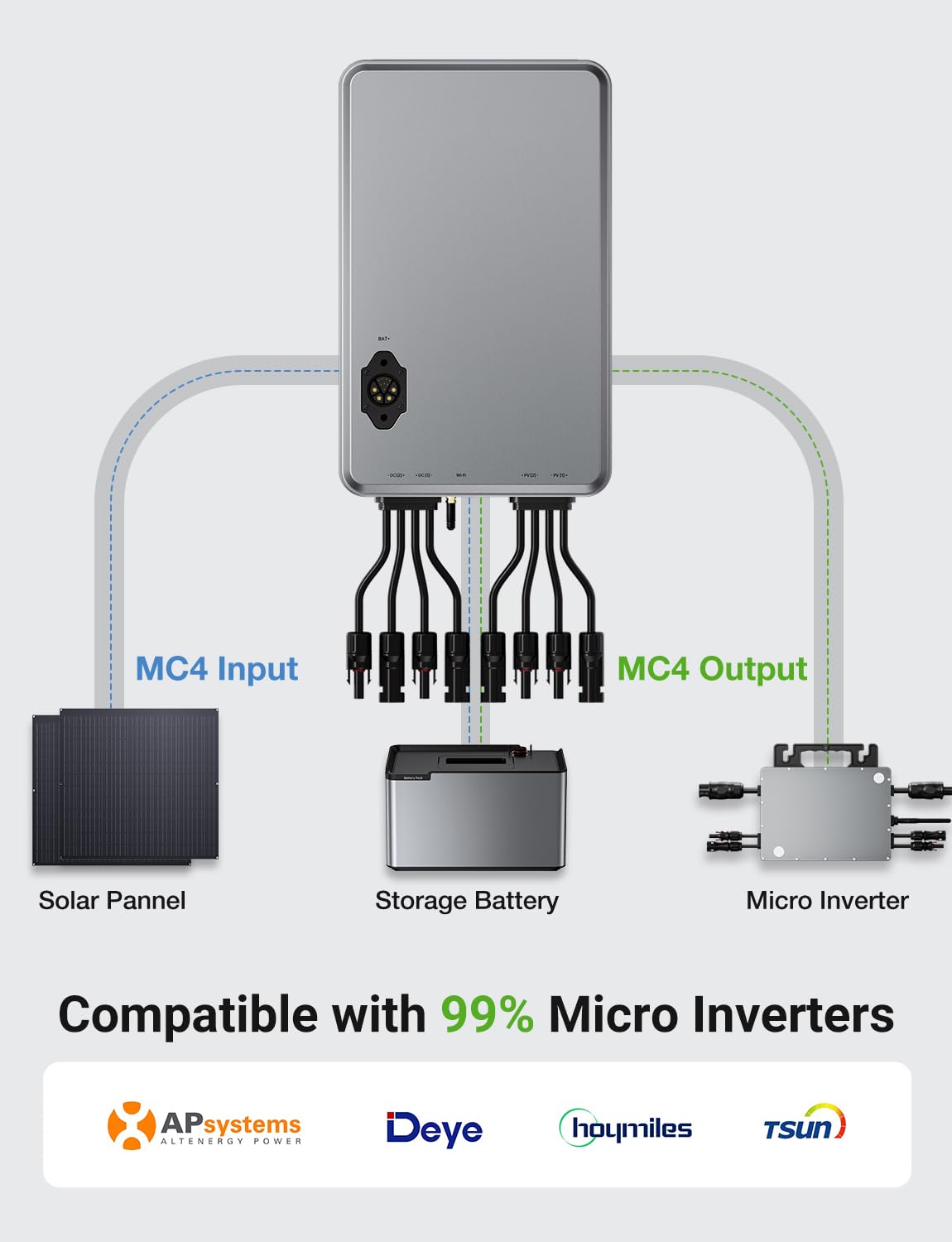 1024 Wh Balkonkraftwerk-Speichersystem 1600W PV Dual-MPPT WLAN Appsteuerung