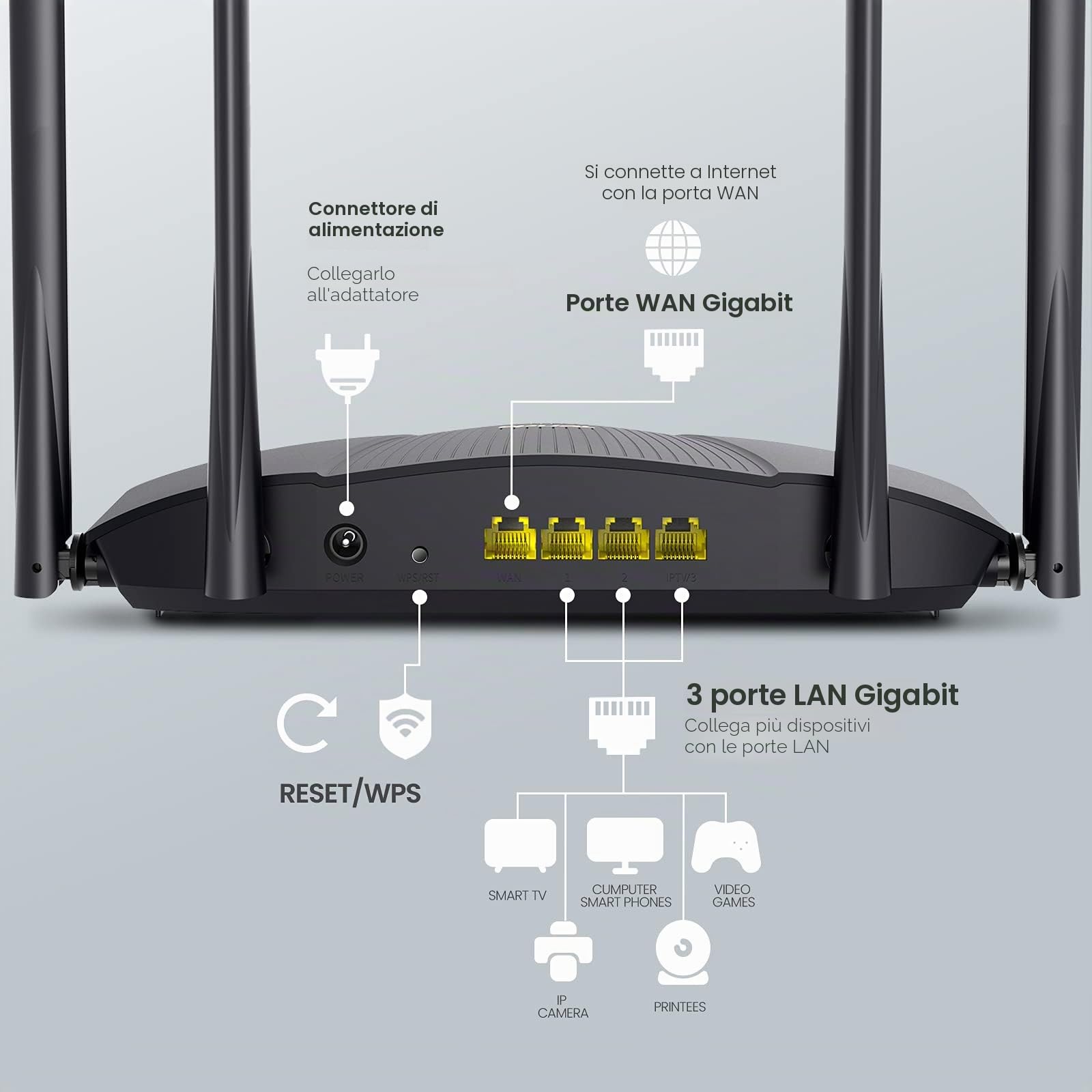 Tenda Router WiFi 6 AX3000 Smart WiFi, router Internet wireless Dual Band, router AX con 4 porte Gigabit, OFDMA+MU-MIMO, controllo parentale+telecomando, facile installazione app, IPV6 e WPA3, RX9