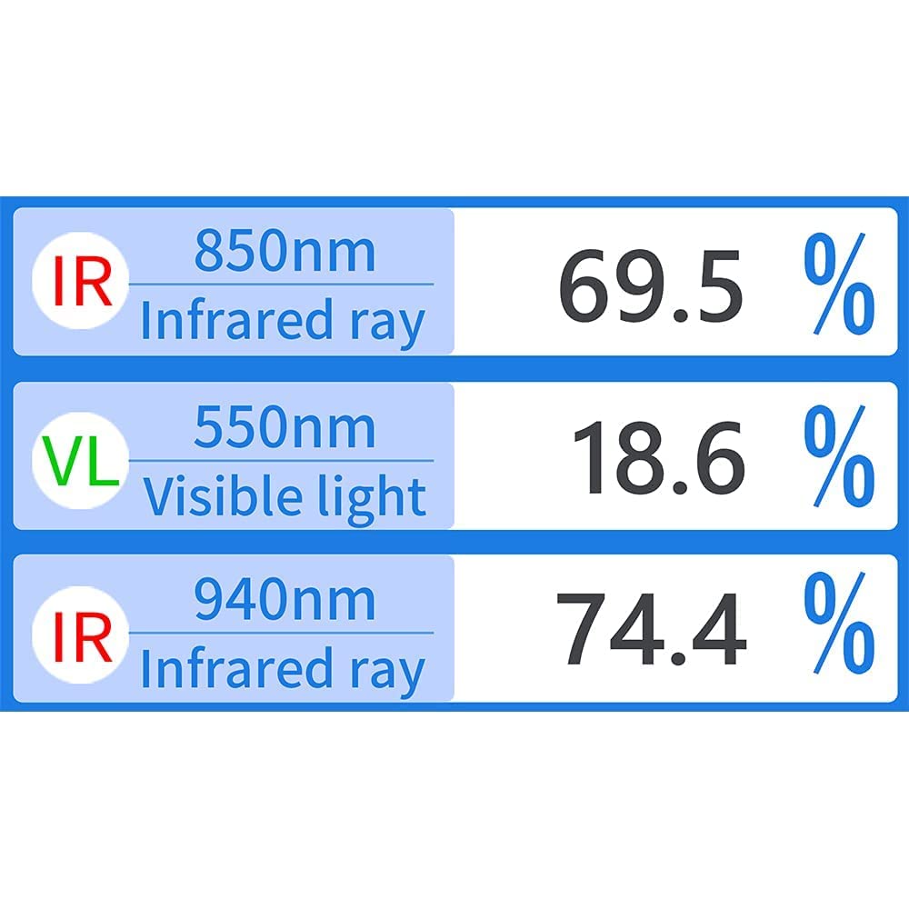 Digital Light Transmission Meter Spectrum Transmittance Meter for Testing The Transmission Value of The Mobile Phone Lens