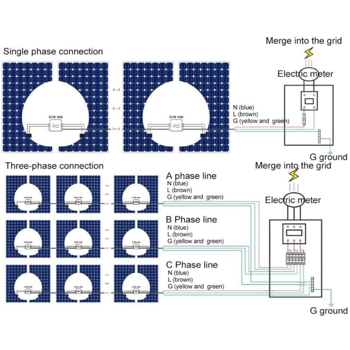 Micro-onduleur 800w, DC 22-55v à AC 120v 230v Identification Automatique WiFi Control Mppt Onduleur De Connexion Au Réseau Solaire,220V