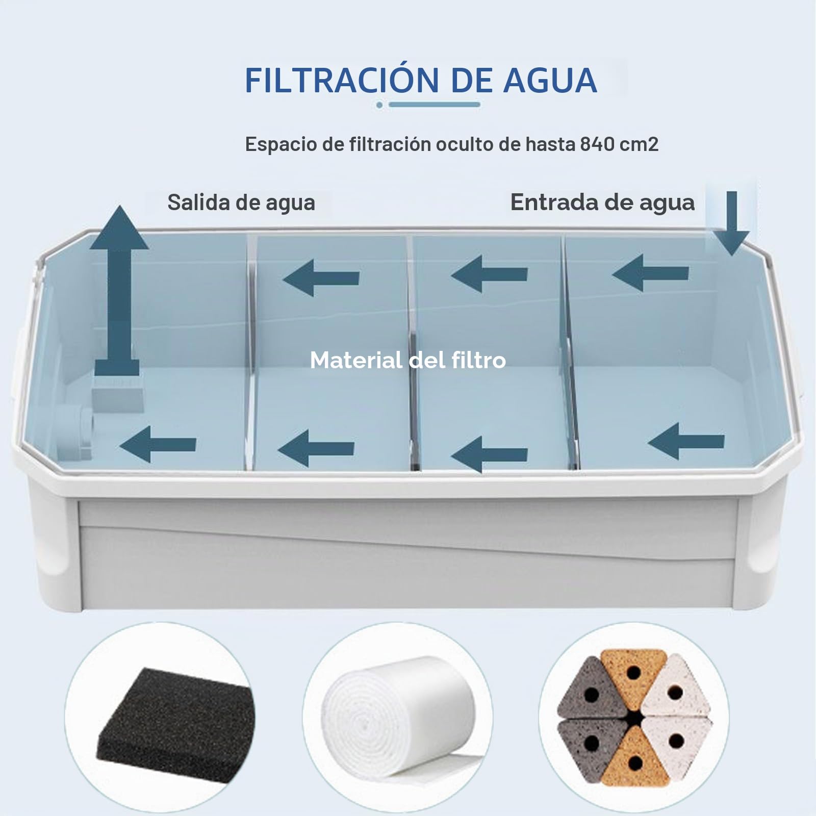 Terrario Tortugas de Tierra con Filtro de Agua para ducha| Acuario Plástico Tortugas de Agua | Kit Completo con Sistemi de Filtración | Caja para Cría de Reptiles y Fauna Box | Tanque Tortuga(Green Wi
