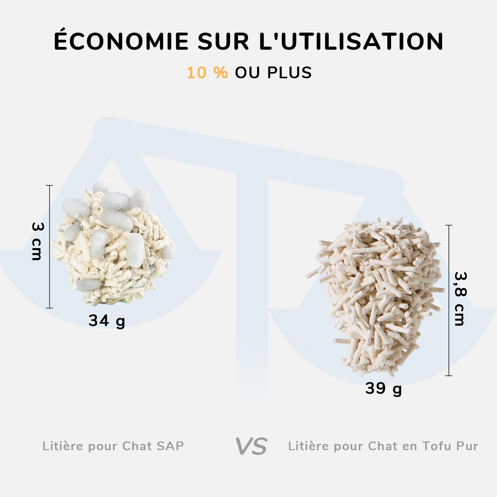 FUKUMARU Litière pour Chat en Tofu, Super Ultra Absorbante, 10,8 kg, sans Poussière et Légèrement Agglomérante, Contrôle des odeurs, Lavable, Faible Résidu