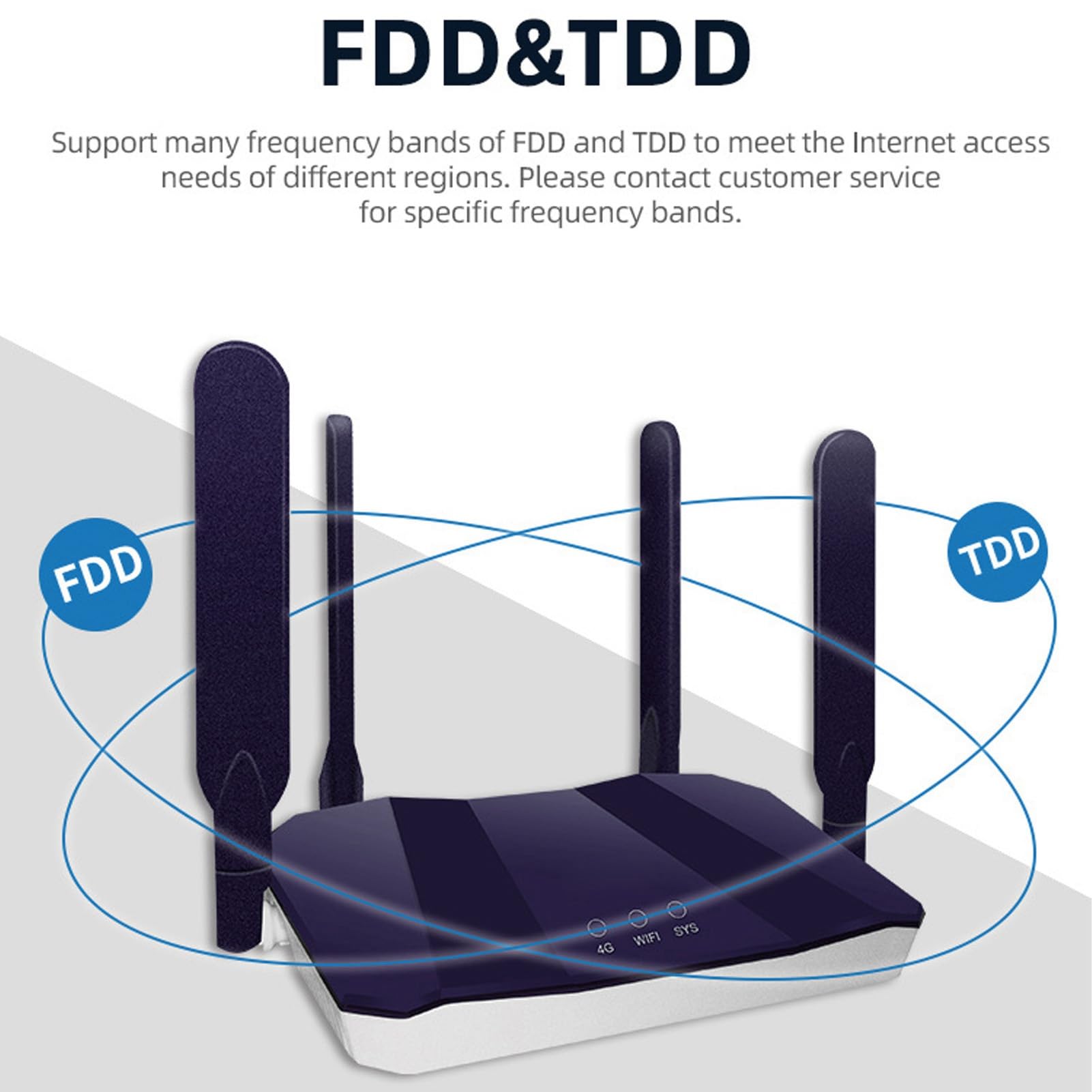 Septpenta Router Wireless 4G LTE, Trasmissione Ad Alta velocità 300Mbps, Router Hotspot Wi Fi, Antenna Ad Alto Guadagno, con Slot per Scheda SIM(Unione Europea)