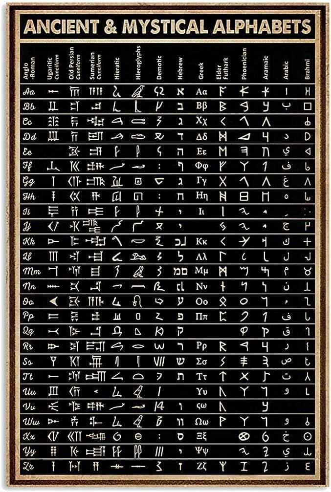 Kwqdozf Sa3 8X12 Inch Ancient & Mystical Alphabets Metal Poster Wall Decoration Chart K