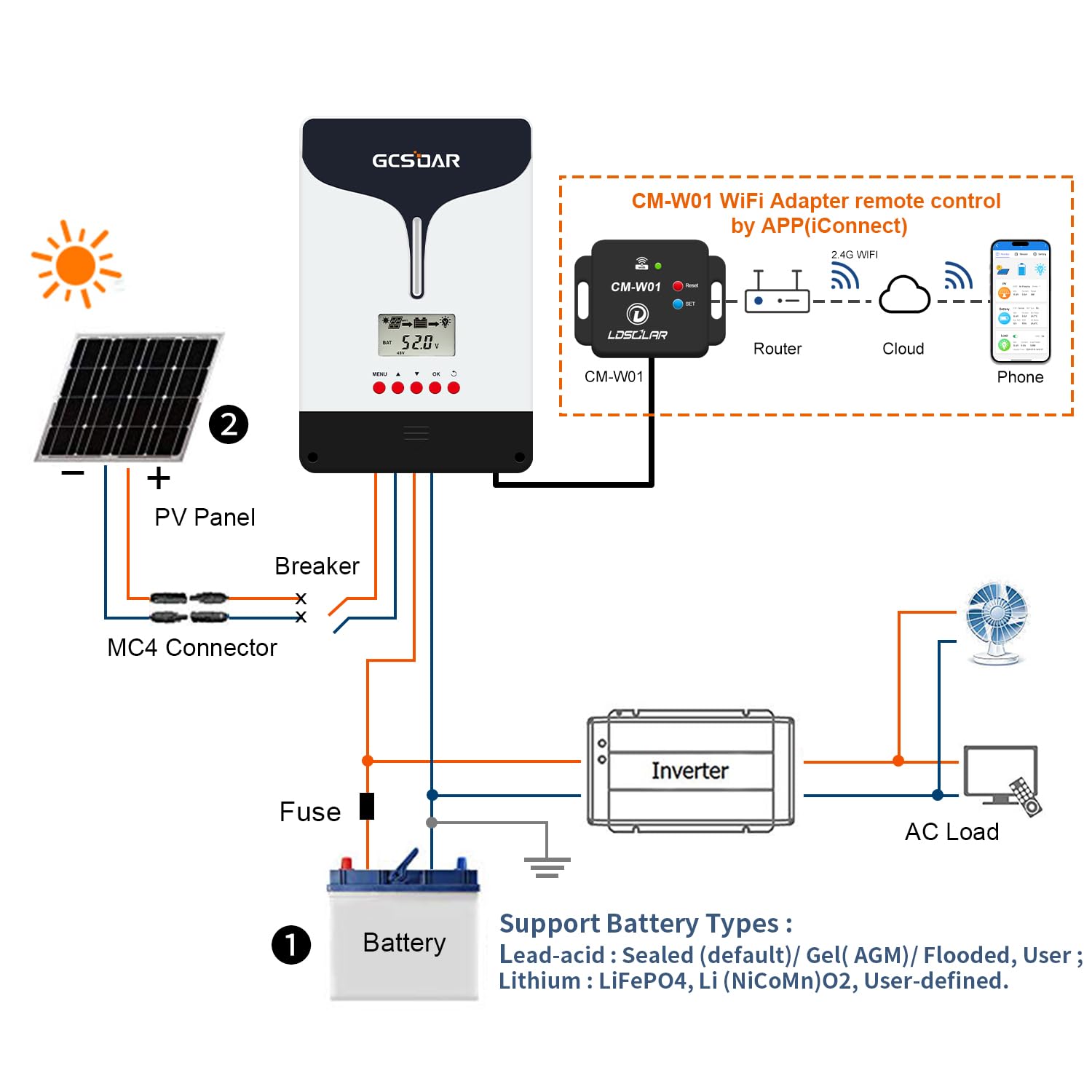MPPT Laderegler 60A 12V/24V/48V Auto Max PV 150V LCD Display, mit WiFi Adapter App Fernüberwachung Solar Laderegler für Blei Säure LiFePO4 Lithium