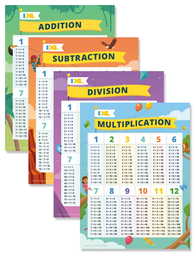 IXL 4 Pack of Math Posters, Multiplication, Division, Addition, and Subtraction Math Facts Classroom Posters, Elementary and Middle School Math Classroom Decor