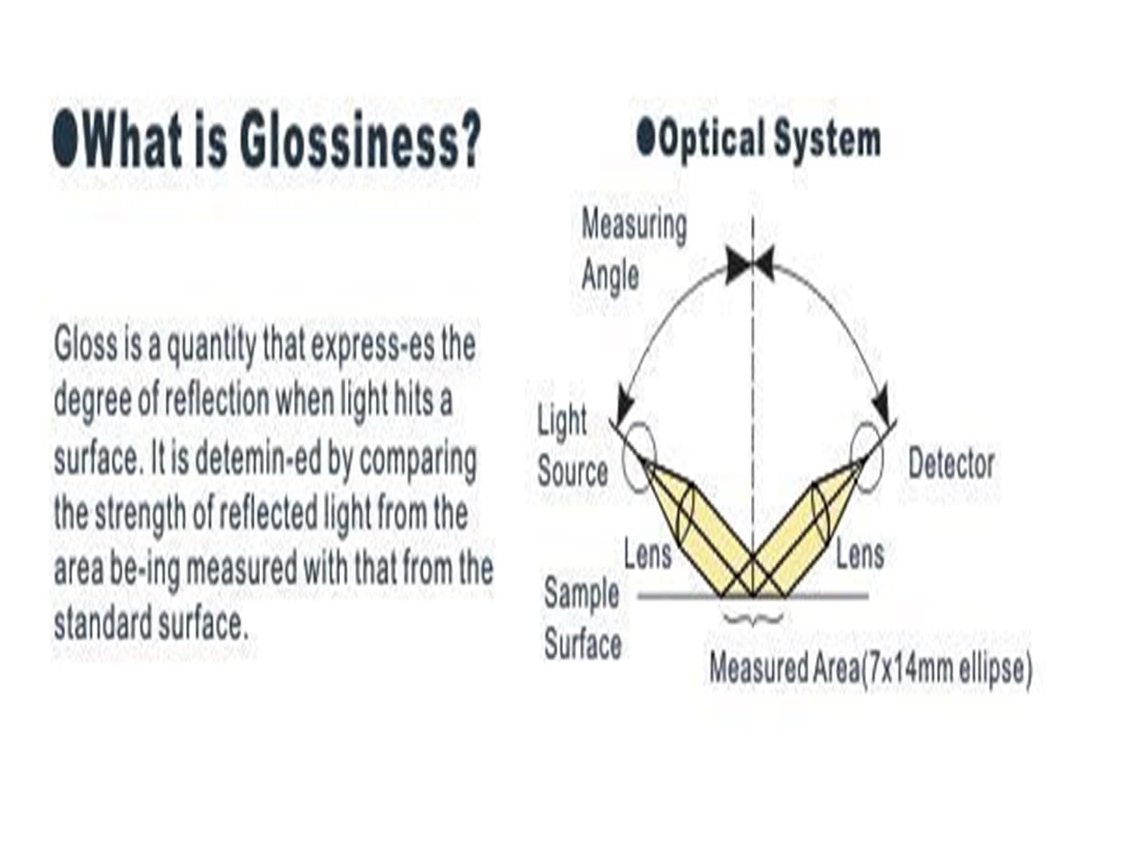 NURII Digital Glossmeter, 60° 0?200GU Marble Tile Plastic Glass Paper Surface Gloss Tester