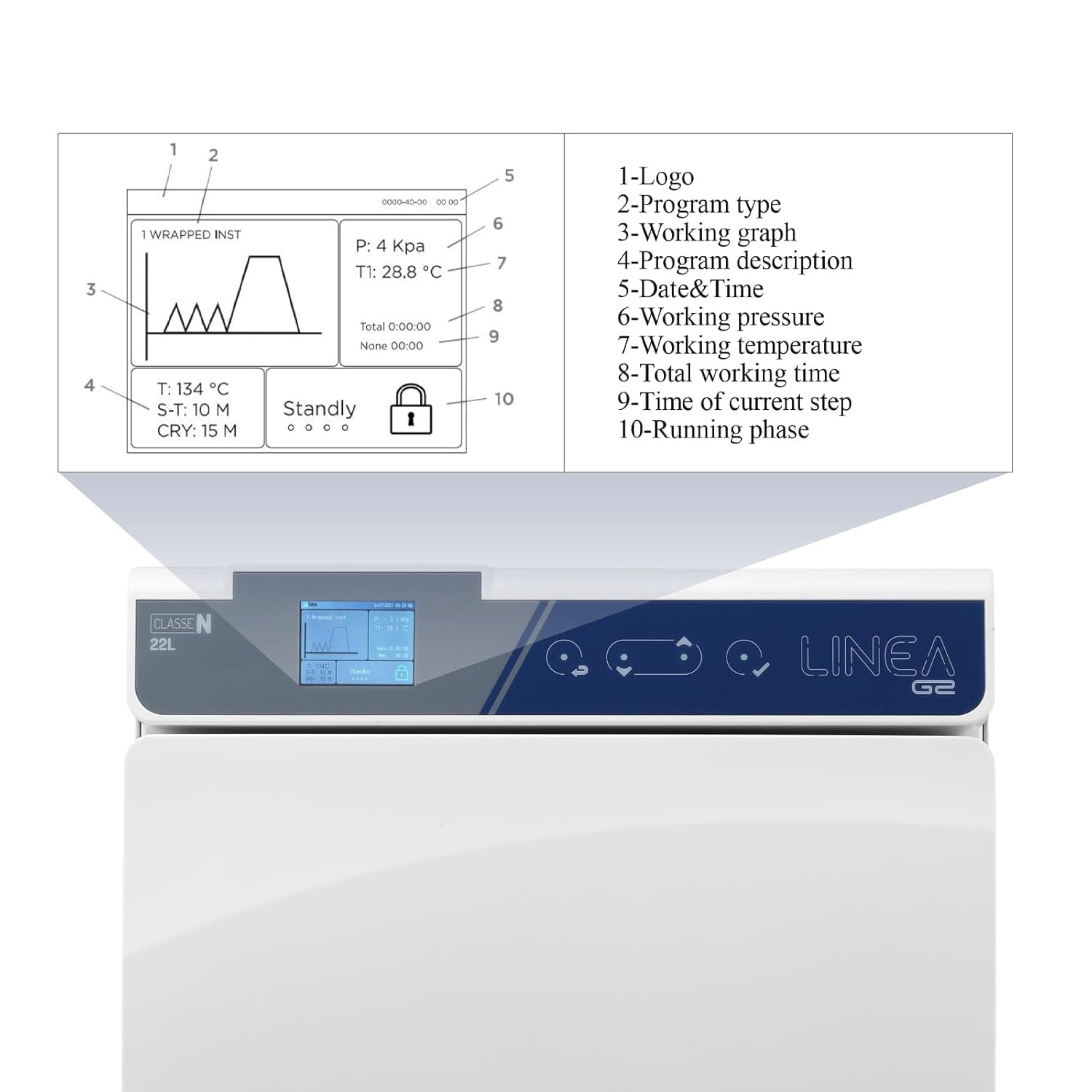 22L pantalla LCD clase N esterilizador de autoclave de vapor encima de la mesa esterilizador de autoclave automático completo