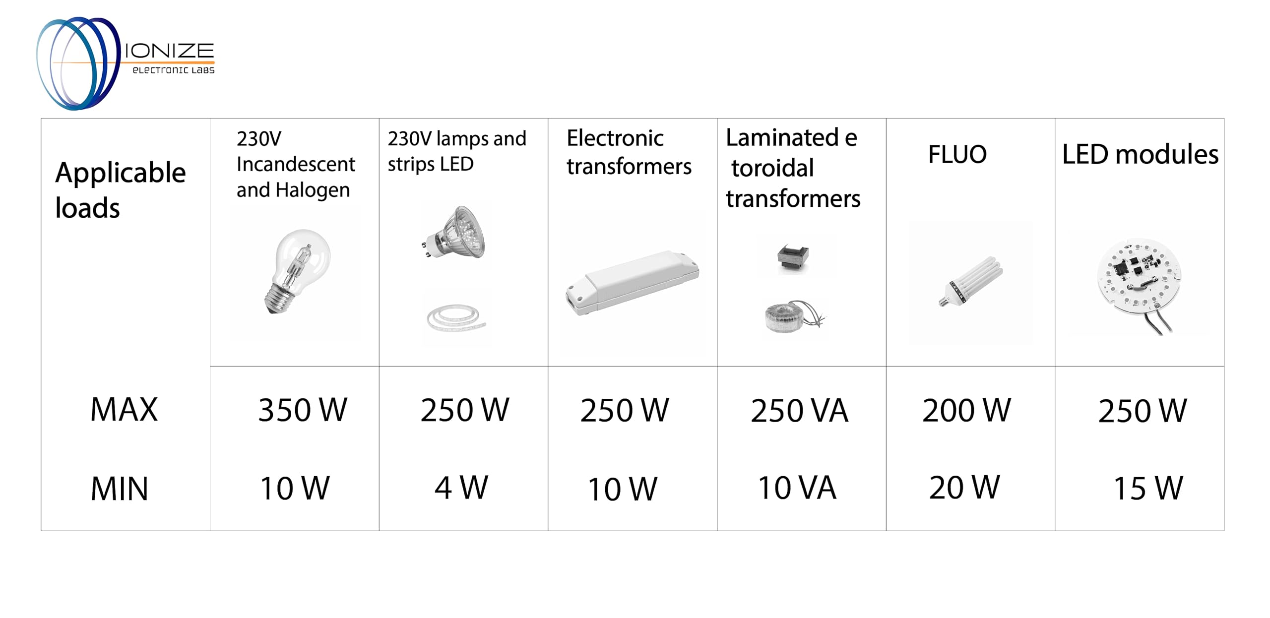 IONIZE RL423 – Télérupteur Silencieux Bistable à État Solide, montage sur Rail DIN | 230V 50Hz | Contrôle par Bouton-Poussoir