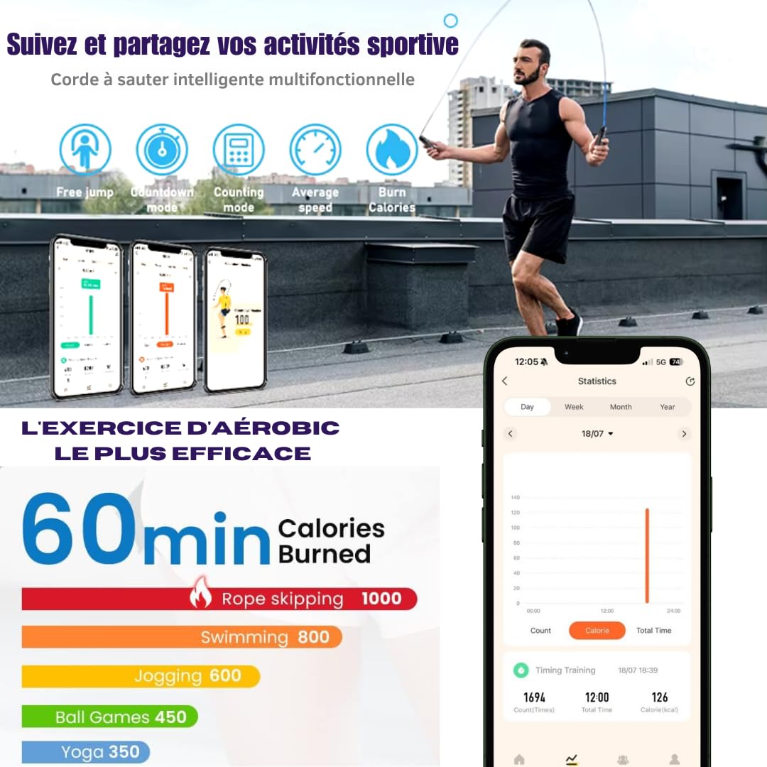 Corde à Sauter Connectée sans Fil avec Compteur Calories & Application – Rechargeable USB-C, Corde Fitness Réglable pour Entraînement Maison, Cardio, CrossFit, HIIT – Homme Femme Enfant