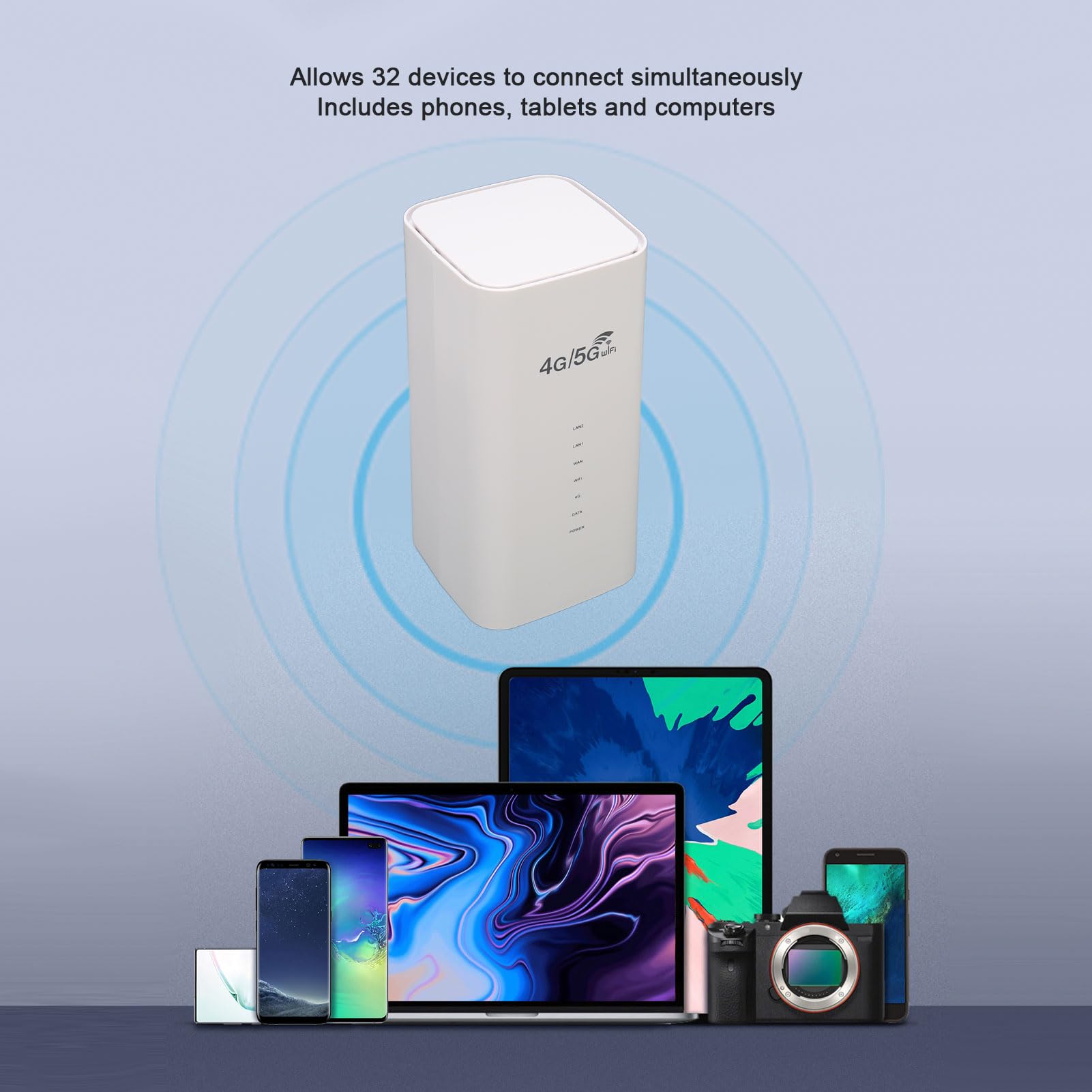 Router 4G LTE, WiFi Unlocked Router Modemu 4G LTE z Gniazdem Karty SIM, 4 Antenami i do 32 Użytkowników Bezprzewodowy Router WiFi do Podróży Wycieczka na Wakacje Wypożyczalnie (Wtyczka UE)