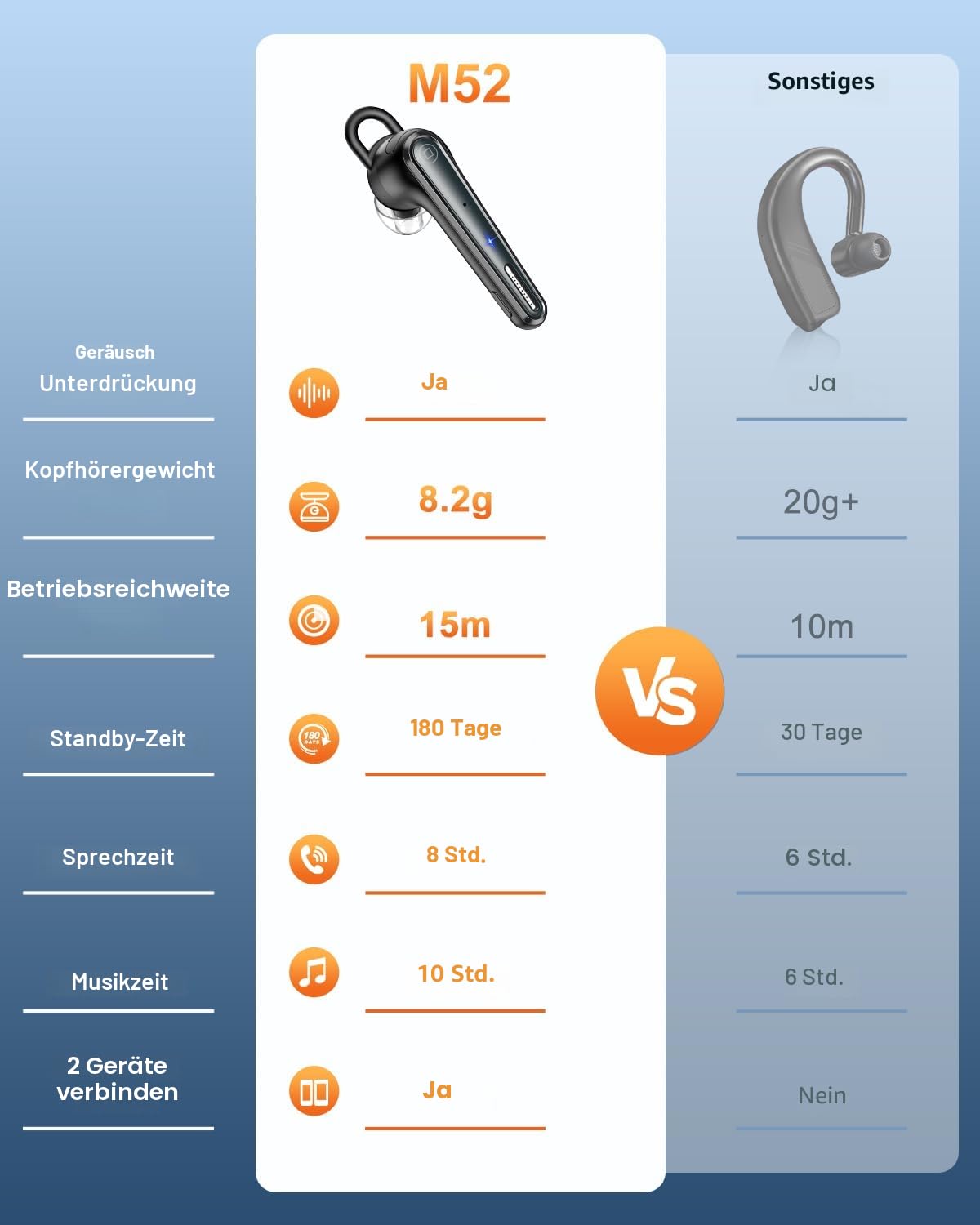 New Bee Bluetooth Headset Ultraleicht Wireless Freisprech Headset V5.1, CVC 8.0 Dual ENC Geräuschunterdrückung Mikrofon 50h Gesprächszeit Bluetooth-Ohrhörer mit Ladecase für iPhone,Android,Laptop