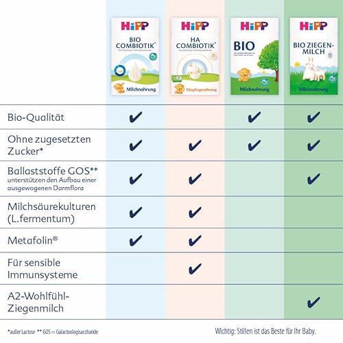 HiPP PRE Bio Combiotik trinkfertig (6 x 200ml), Anfangsmilch von Geburt an, enthält nur Lactose als Kohlenhydrat, in bester Bio-Qualität