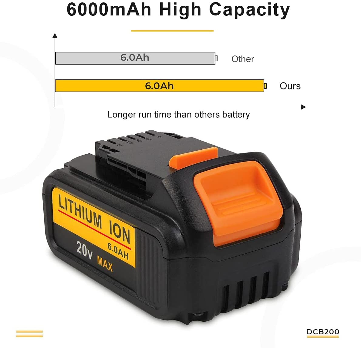 4 sztuki 18 V 6,0 Ah akumulator zapasowy do akumulatora Dewalt DCB184 DCB184B-XJ DCB180 DCB181 DCB182 DCB183 DCB185 18V XR akumulator do elektronarzędzi