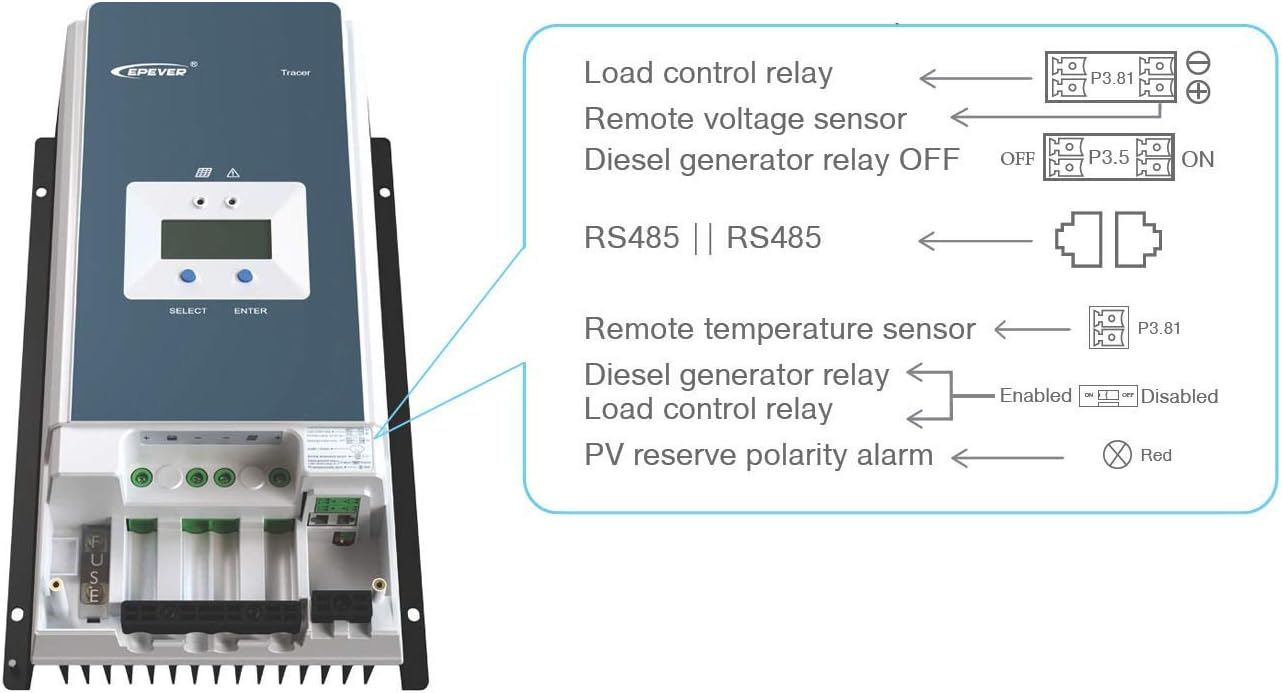 EPEVER Tracer 10420AN controller with port labels