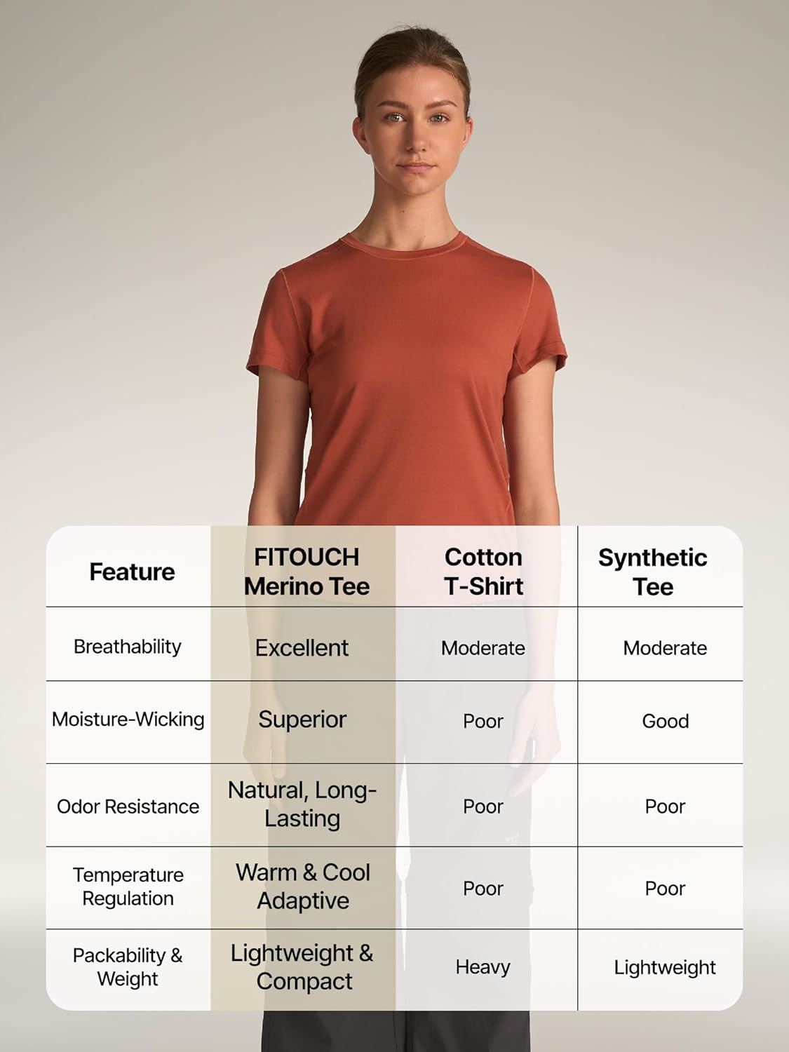 Fitouch Hinterland Women Merino Wool Base Layer Tops | Machine Washable Tee | Lightweight Shirt - Image 6