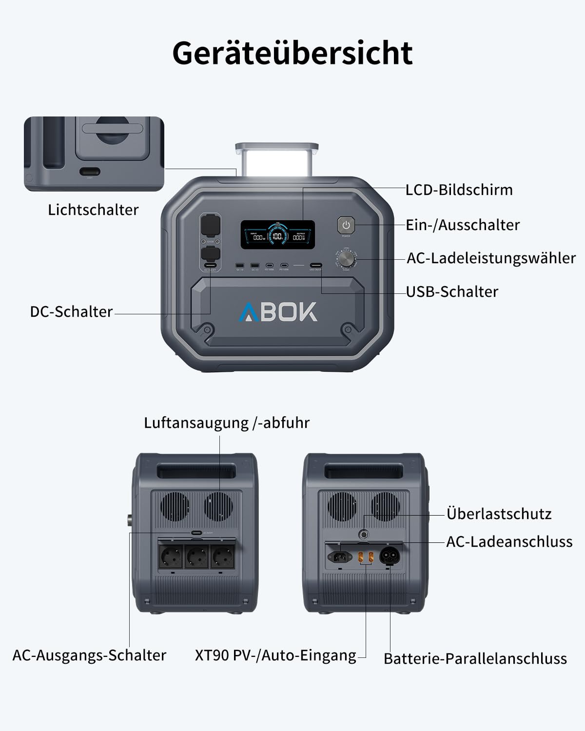 ABOK Ark2800 Zusatzakku 2160Wh LiFePO4 für Tragbare Powerstation,48V Akku | Solargenerator Zubehör: 2160 Wh Zusatzakku, LiFePO4, 48 V, erweitert Ark2800 per Parallelkabel, bis 10,8 kWh, für Notstrom