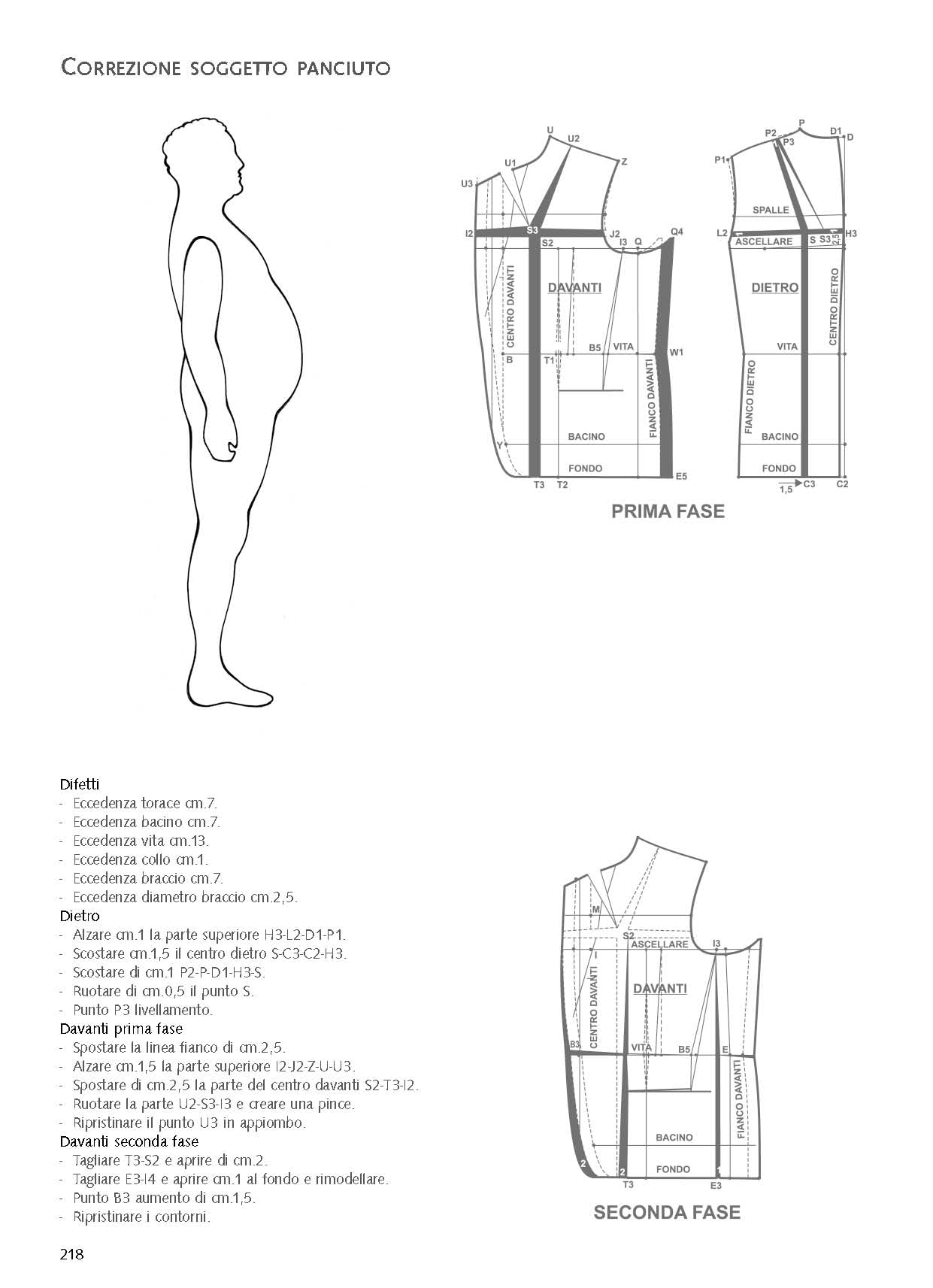 La tecnica dei modelli uomo-donna. Come realizzare abiti, giacche e gilet, tute, intimo, corsetteria. Ediz. ampliata (Vol. 2)