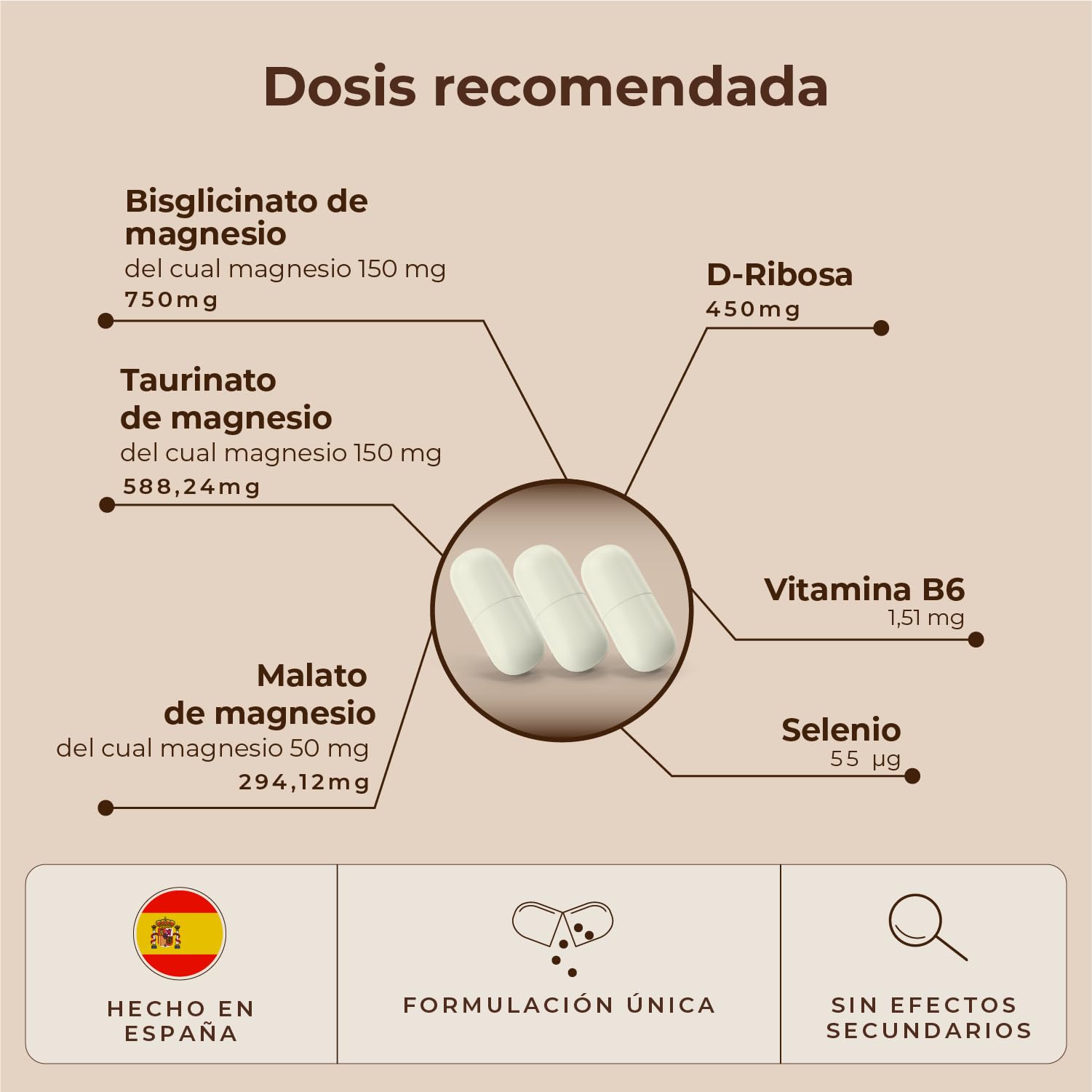 TRIMAGNESIUM Magnesio Bisglicinato, Malato y Taurinato, 90 Cápsulas | Fórmula Avanzada, con D-Ribosa, B6 y Selenio, Energía, Recuperación Muscular, Descanso, Vegano, Fabricado en España