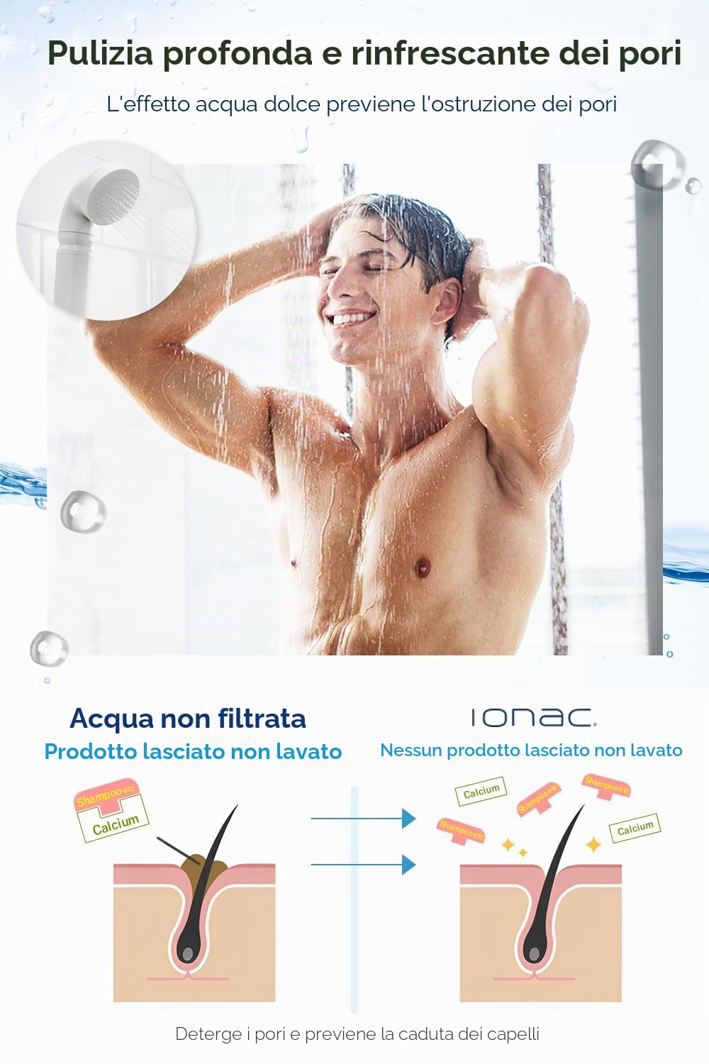 Soffione Doccia Con Filtro e Addolcitore d'Acqua - Tecnologia Innovativa Giapponese, Spa a Casa, Adatto per Atopia, Risparmio Energetico