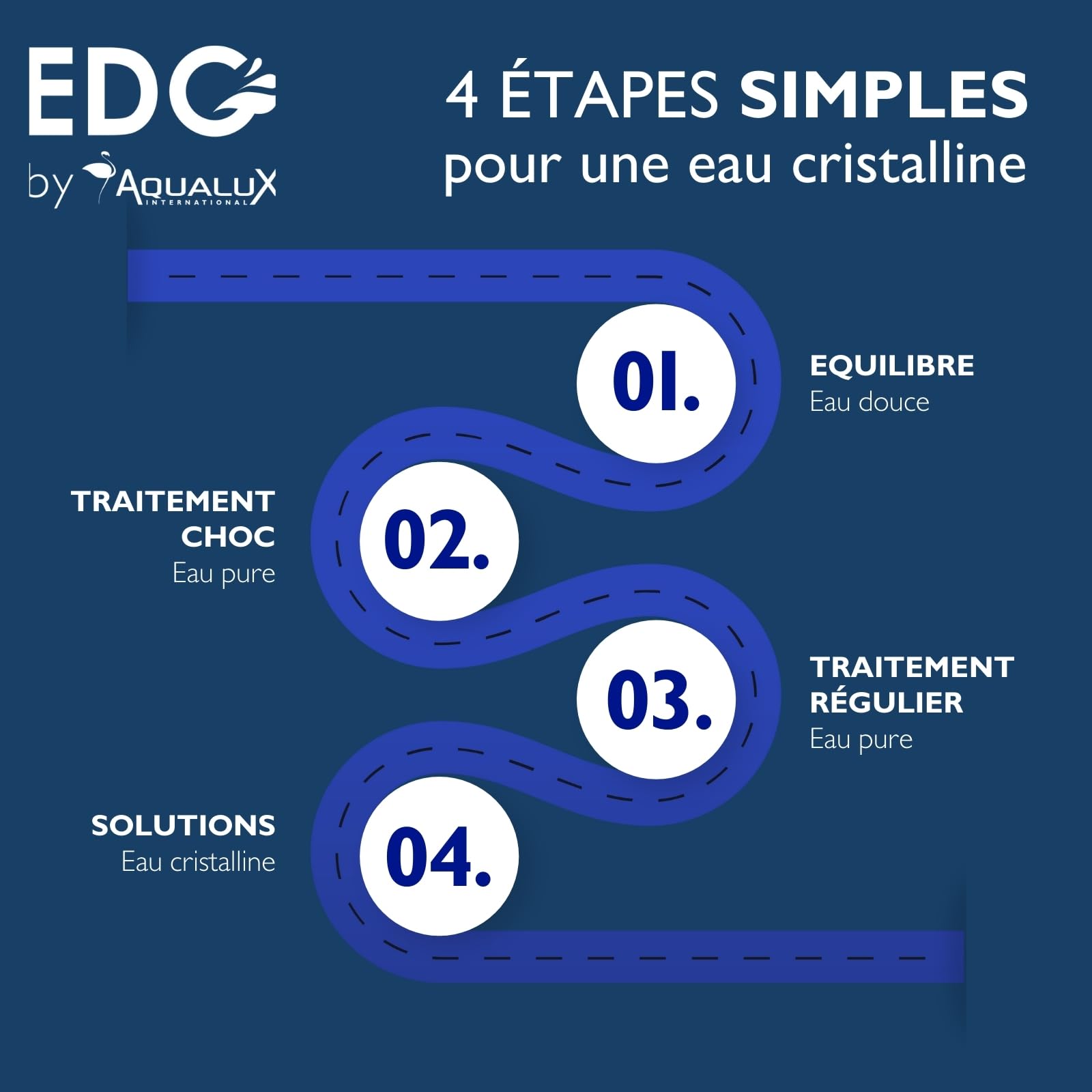EDG - Anti Algues Piscine - Action Préventive Anti Eau Trouble - Algicide - Bidon 5 litres - Edg by Aqualux International
