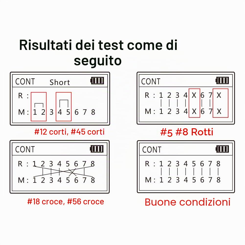 Noyafa Tester per Cavi di Rete con LCD Tester Lan con Funzione POE Test di Tensione e Corrente per Verificare lo Stato di Cortocircuito, Incrocio e Circuito Aperto dei Cavi di Rete, NF-488
