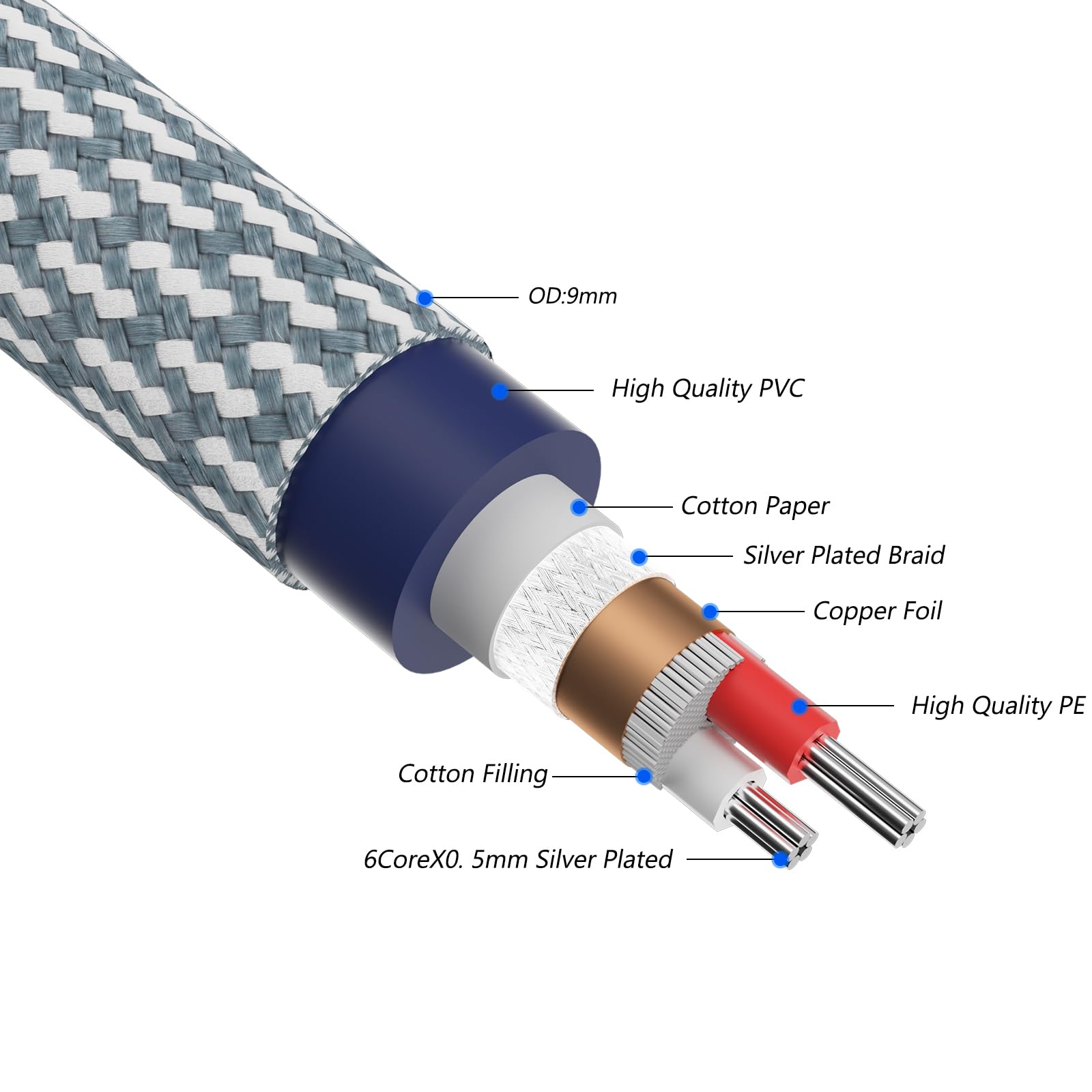 Monosaudio Par de cables RCA para audiófilos de 17 AWG, 5 N, OFC, color rojo, cobre puro, chapado en rodio, cable de señal de audio, cable de micrófono con divisor para cine en casa, HDTV,