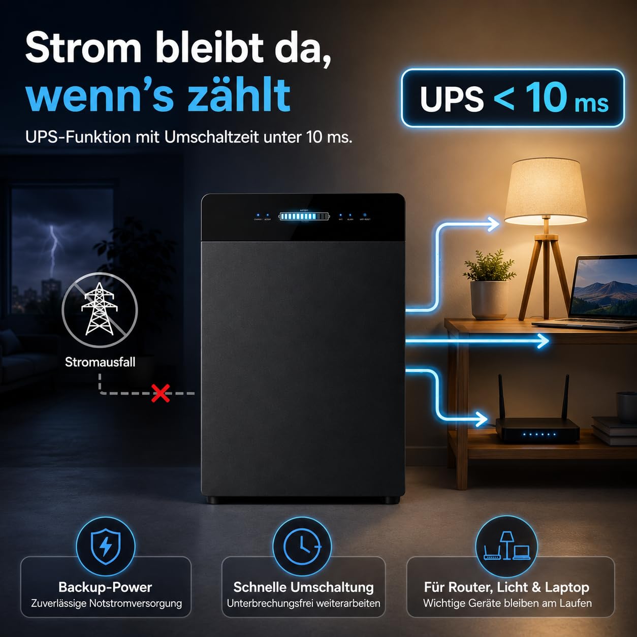 SR5000 Stromspeicher für Balkonkraftwerk – 5,12 kWh LiFePO4 All-in-One Solarspeicher mit integriertem Wechselrichter & Notstromfunktion, Plug & Play, IP65, 0% USt