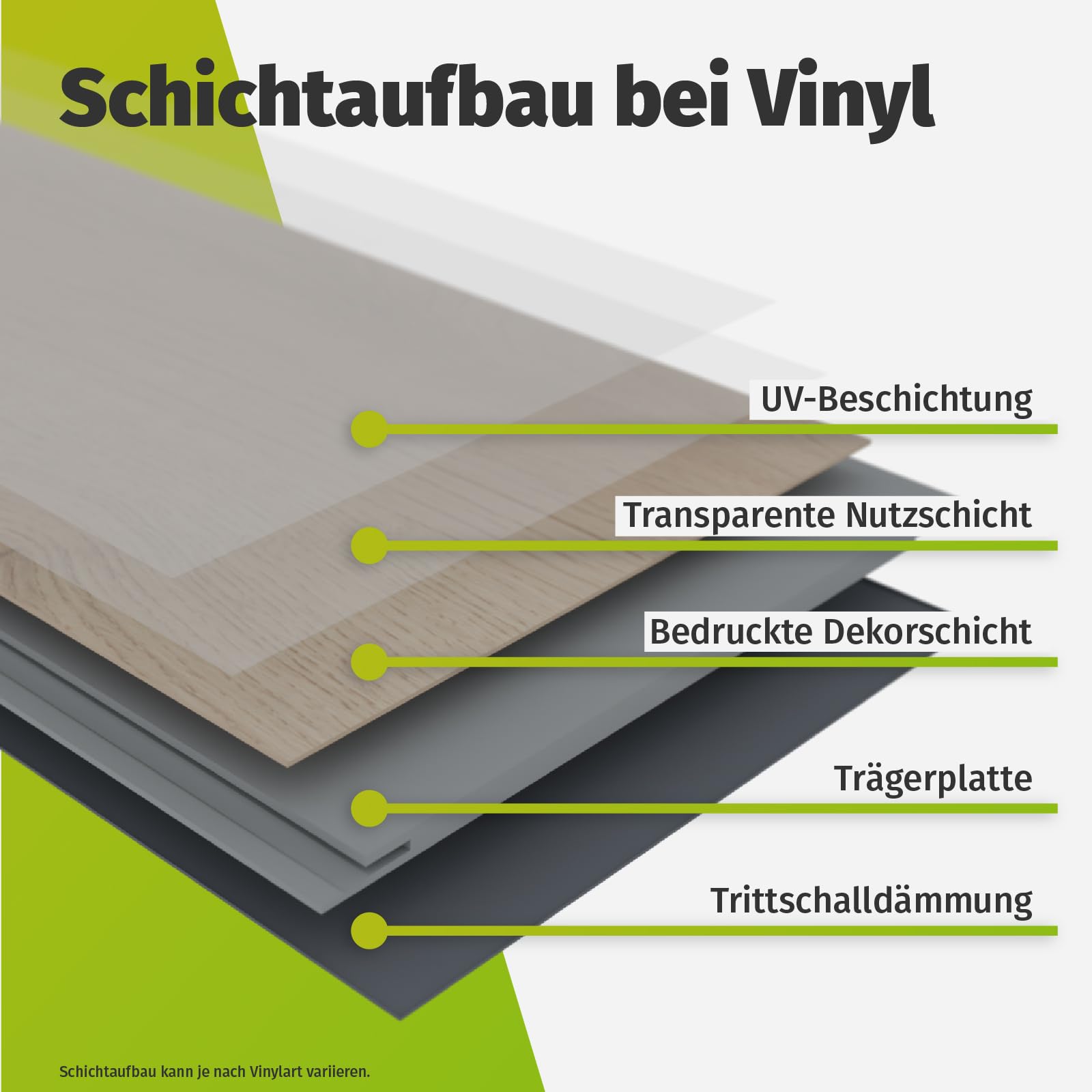 HORI Klick Hartvinylboden Rigid SPC Landhausdiele Holzoptik - Klick-Vinyl mit Trittschalldämmung - schwimmende Verlegung - - 122 x 18 x 0,35 cm - 2,2 m² - 10 Dielen