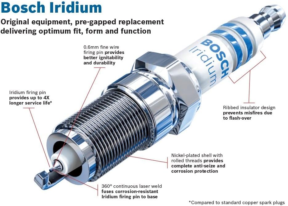 BOSCH FR6KI332S OE Fine Wire Iridium Spark Plug - Pack of 10