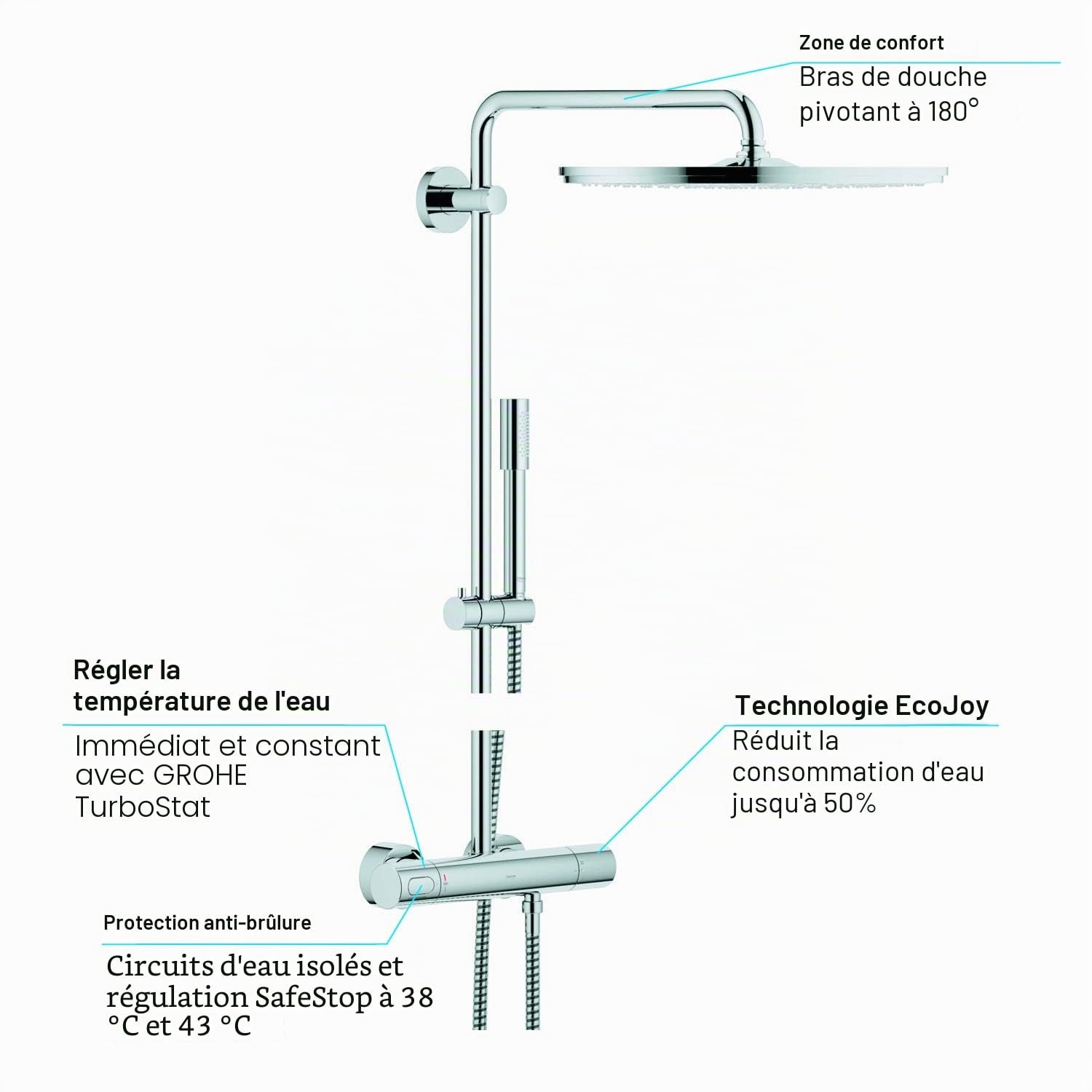 GROHE colonne de douche Rainshower 400mm avec mitigeur thermostatique, chromé, 27174001 (Import Allemagne)