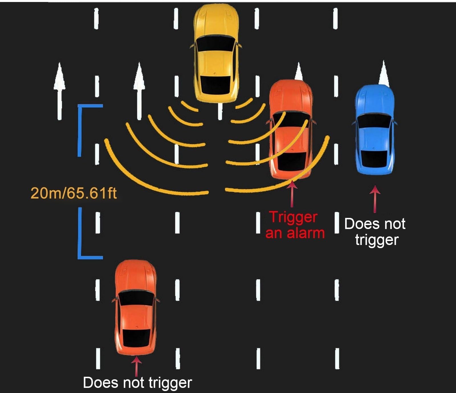 Sensor Marcha atrás Coche Sensor de microondas detección Radar Punto | Sensor de microondas detección radar punto de coche, asistencia a la conducción, sensor de radar de marcha atrás universal