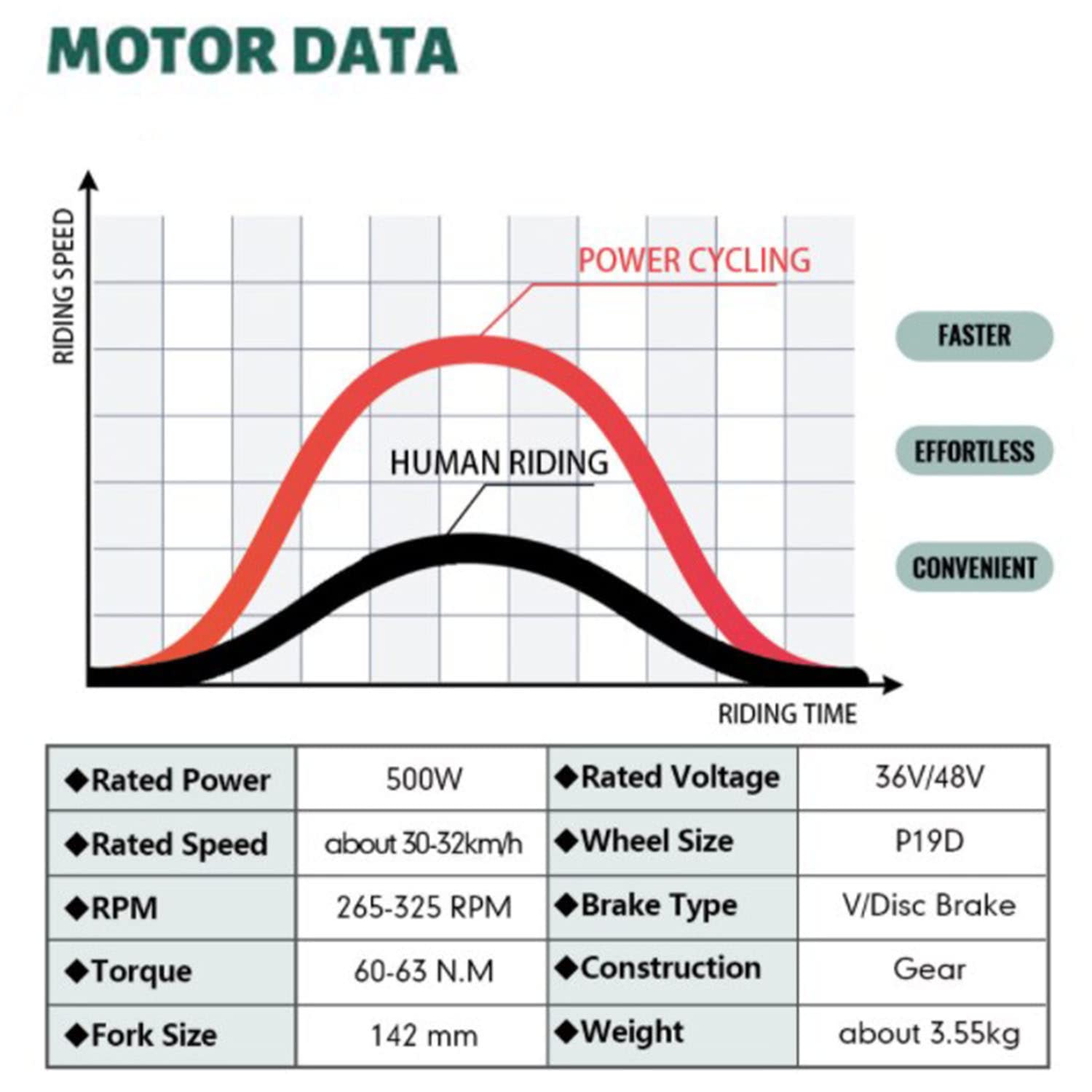 Kit di conversione per bici elettrica 36V 48V 250/350/500W Motore per ruota posteriore per bicicletta Mozzo e-bike con display LED900S, ruota da 20"/24"/26"/27,5"/28"/29"/700C, 29 pollici - 48V/500W