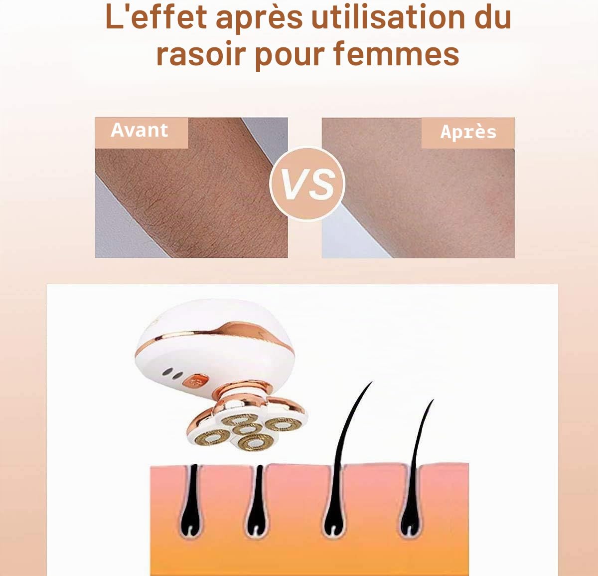 Rasoir Électrique Femme - Imperméable Indolore Bikini Tondeuse Épilation pour Jambe Visage Corps Lèvres Bras Aisselles Aisselle (Or-Blanc)