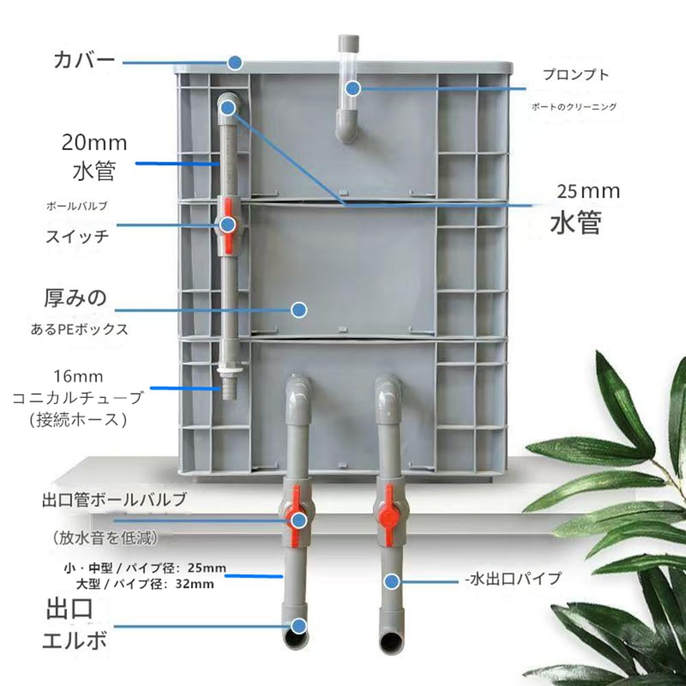 Amazon | Ypdnsme 水槽 ろか装置 上部フィルター 魚池用フィルター 滴
