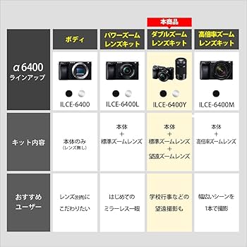 Amazon | SONY(ソニー) 【α6400Y と バッテリー/チャージャー セット