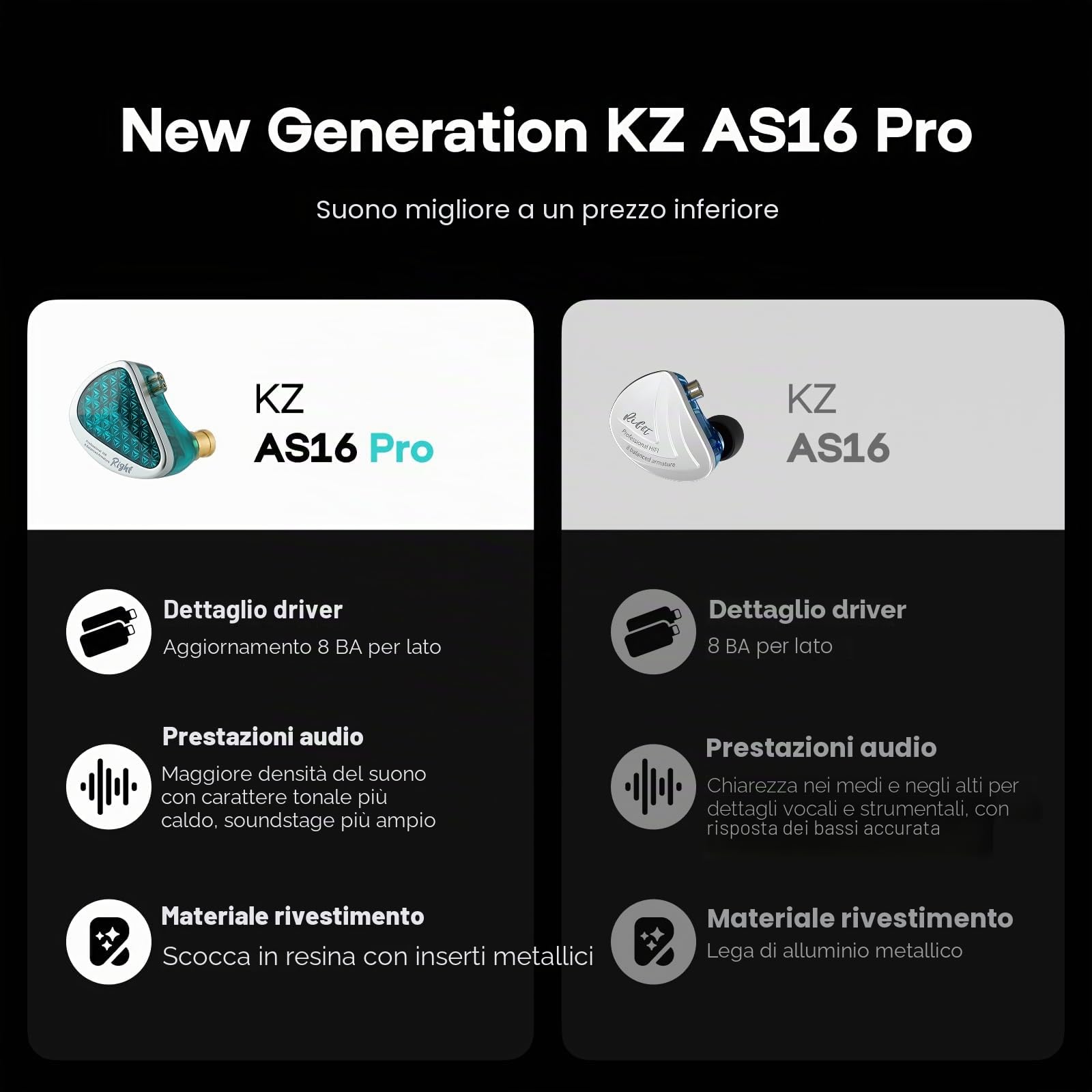 Linsoul KZ AS16 Pro 16BA Balanced Armature Drivers Earphones HiFi Bass in Ear Monitor Earphones with Detachable 0.75mm 2 pin Cable (With Mic, Black)