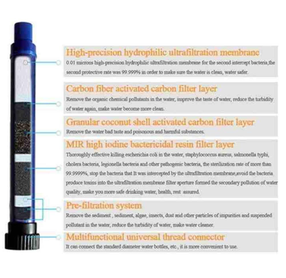 Filtre À Eau Personnelle Paille De Purification De l'eau De Survie en Plein Air 2000L Supprimer 99,99% Bactéries Et Protozoa pour La Les Engins d'urgence