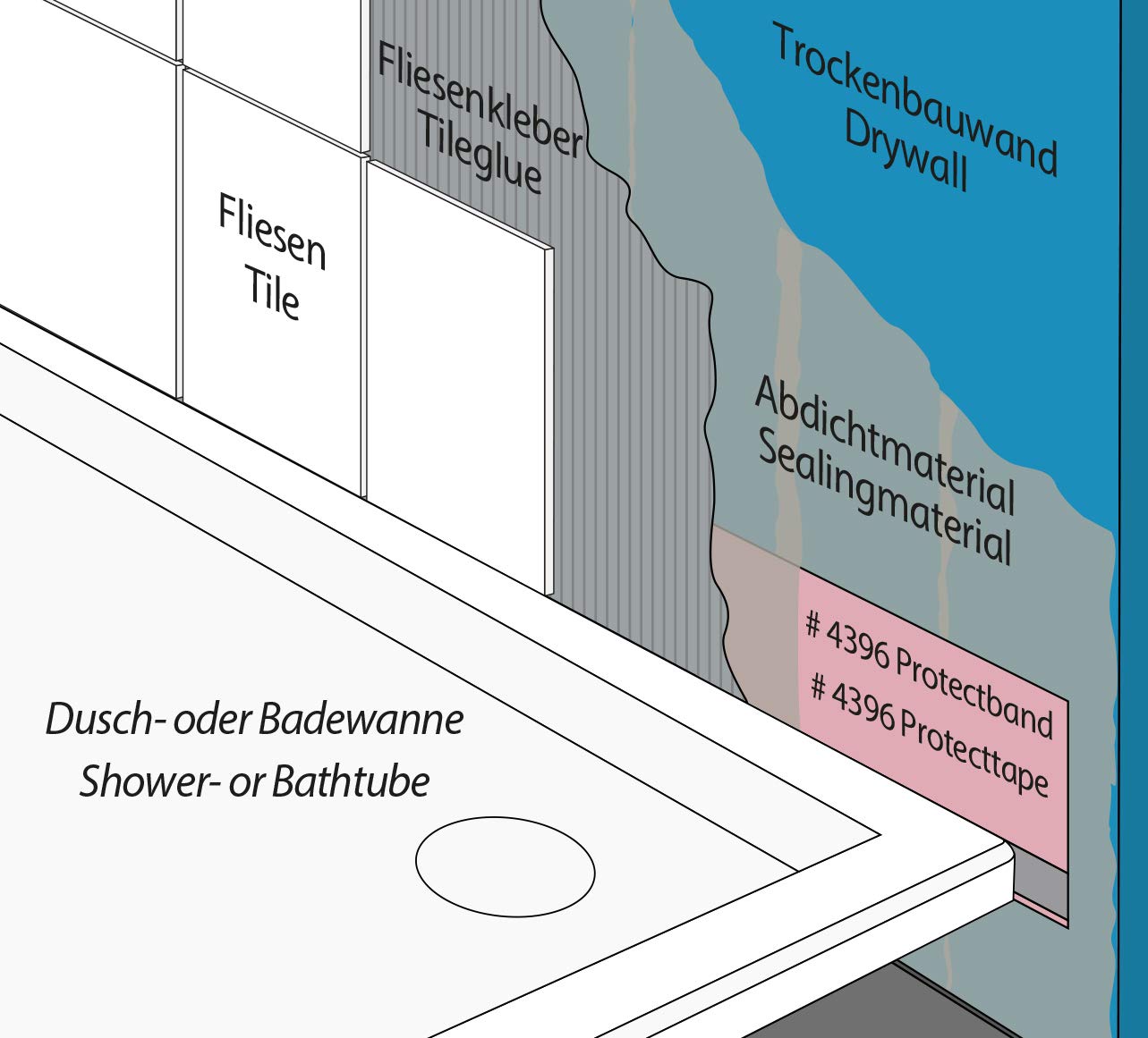Wanne 2-Protectband - Schall- & Wasserschutz