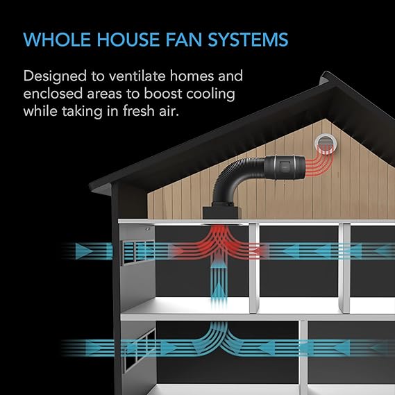 AC Infinity CLOUDWAY Whole House EC Fan T10, 1200 CFM with Temperature Humidity Controller, WiFi Integrated App Control Ceiling Mount House Attic Vent Fan, Exhaust Home Ventilation System