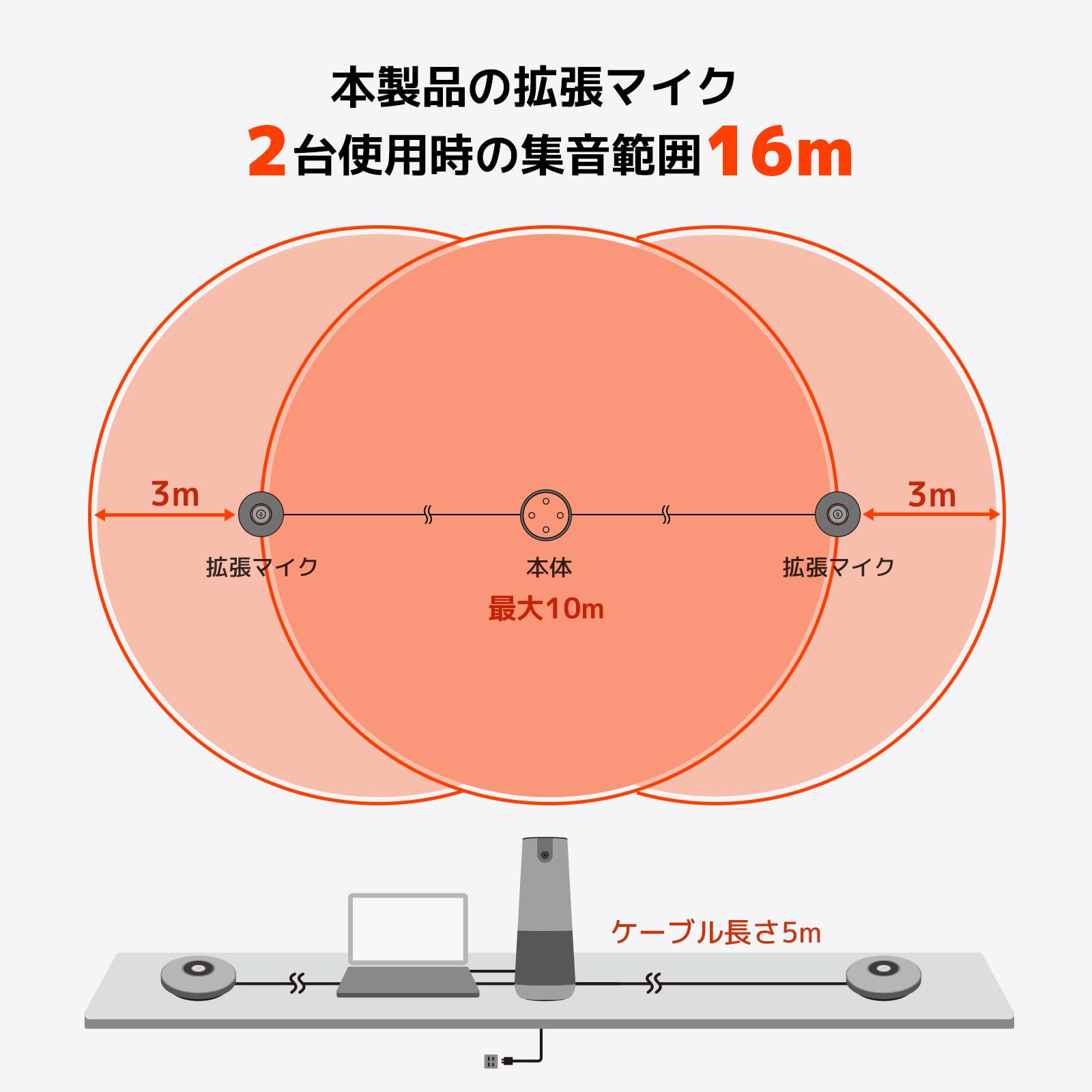 Amazon.co.jp: Nuroum C40 会議用Webカメラ＋拡張マイクAM01×2セット