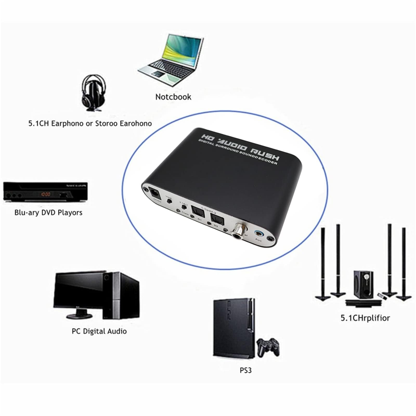 Décodeur Audio 5.1 Canaux, Convertisseur Audio Coaxial Optique Numérique AC-3 vers Analogique, Entrée Optique SPDIF 2 Voies, 1 Entrée Coaxiale, 1 Entrée Stéréo, pour Home Cinéma, Carré