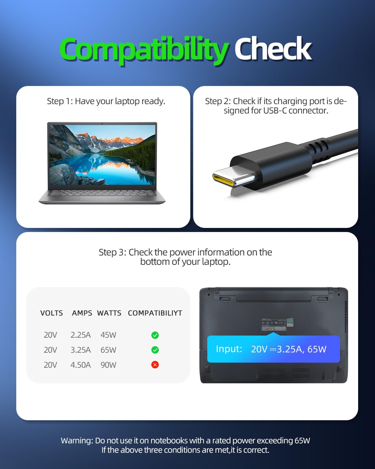 Caricatore King Ma 65W GaN Per Laptop Lenovo: 2 Porte USB-C E USB-A, Cavo Da 1,5 M Incluso. Ricarica Rapida Per ThinkPad, Tablet E Smartphone. Compatto Da Viaggio. - 3