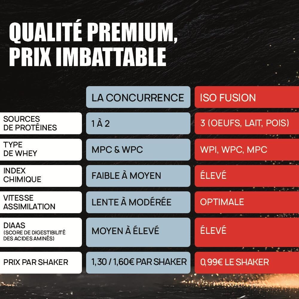 ISO FUSION - 81% de protéines, 9g d’EAA dont 4g de BCAA par shaker - Complexe 5 sources - Haute Digestibilité & Absorption - Faible en Sucres - 2kg - Saveur Cookie - Eric Favre