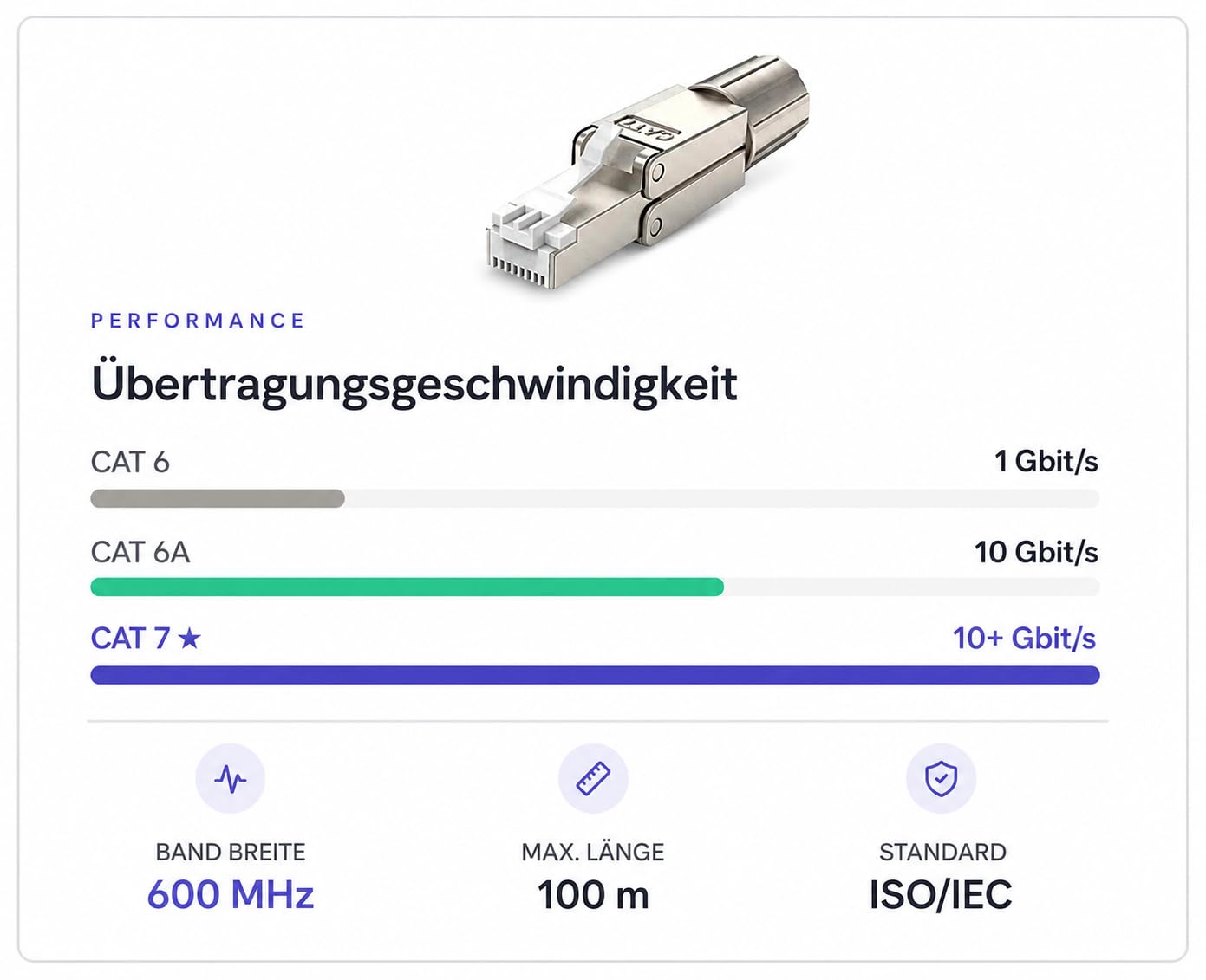 Wooja 10 connettori di rete Premium Cat7, connettori a crimpatura schermati, senza attrezzi, RJ45