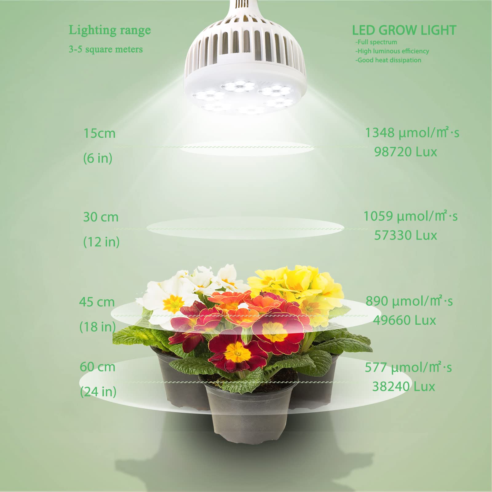 MILYN Lampa LED do uprawy roślina, 150 W, biała, pełne spektrum LED, E27, lampa do wzrostu, dla roślin pokojowych, ogrodu, akwarium, warzyw, szklarni i hydroponiki