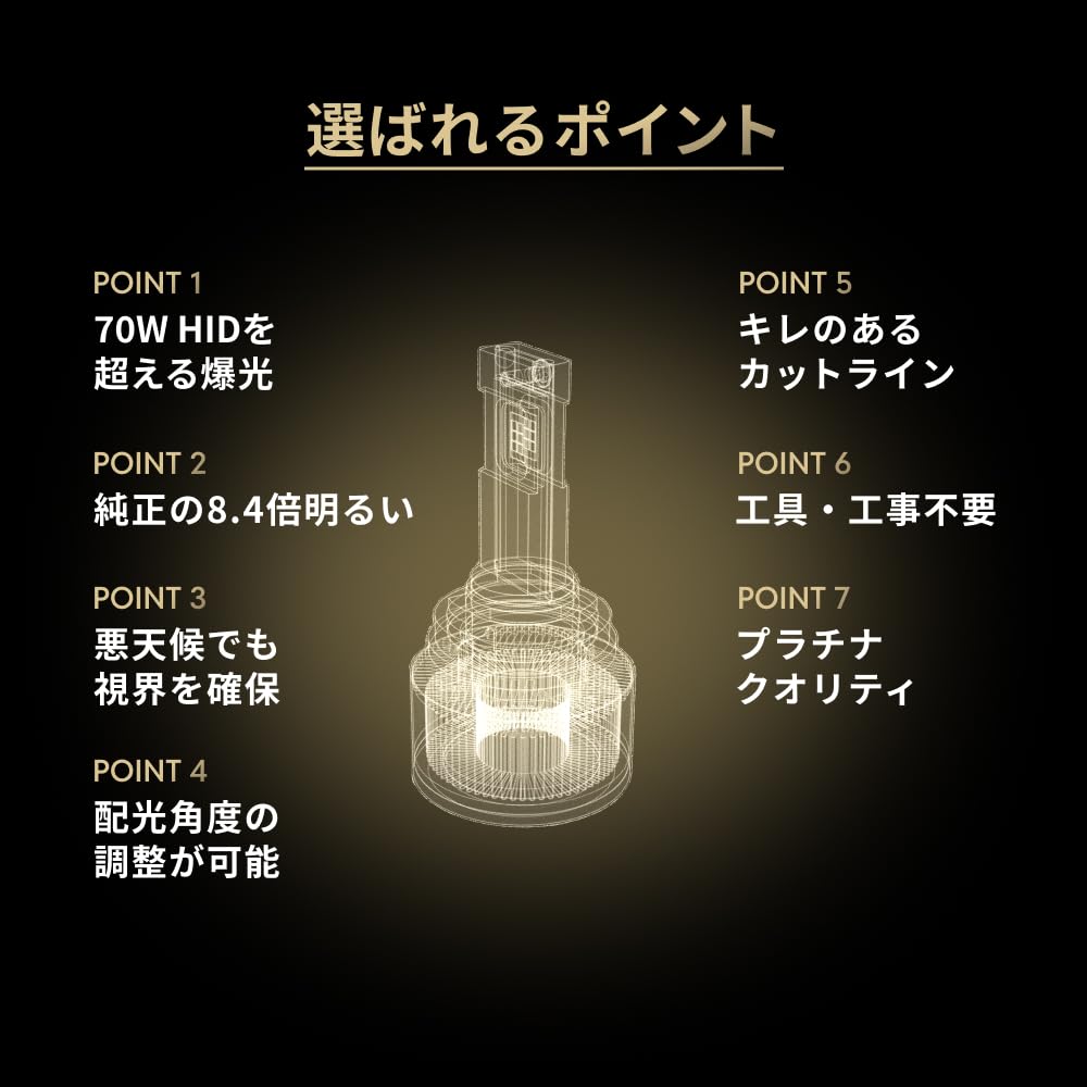 Amazon | HID屋 PSX26W フォグランプ LED イエロー 爆光 13100lm 12V