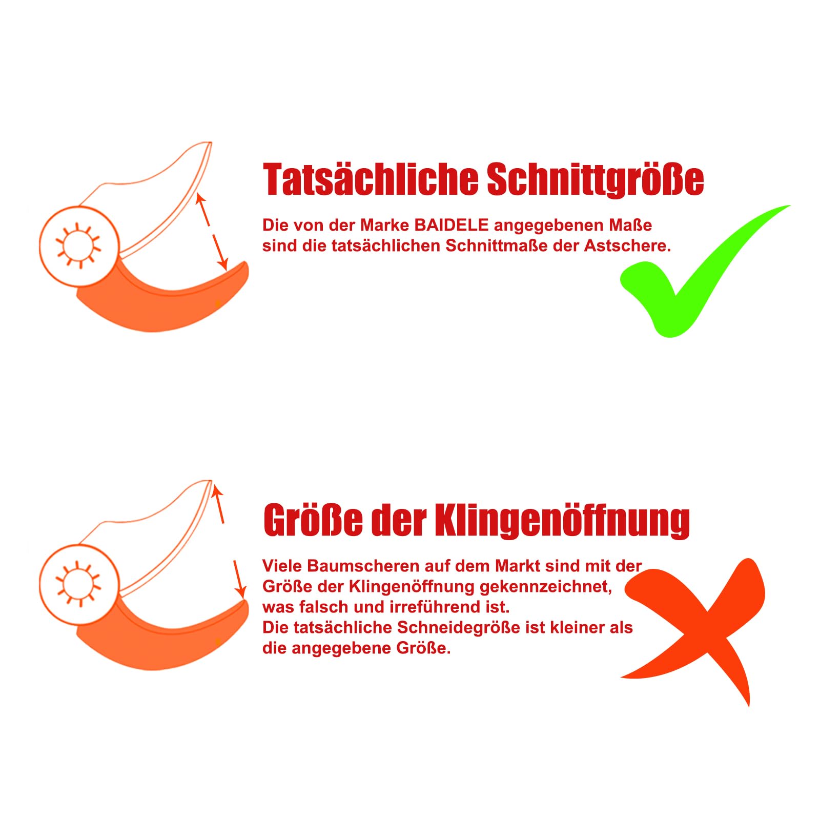 Elektrische Gartenschere 50MM, Akku Astschere mit 2 x 2,0 AH-Lithium-Akku | 8 Stunden Betriebsdauer, Ermüdungsfreier Griff, Besonders Geeignet für Harte Äste, Professionelle Elektrische Astschere