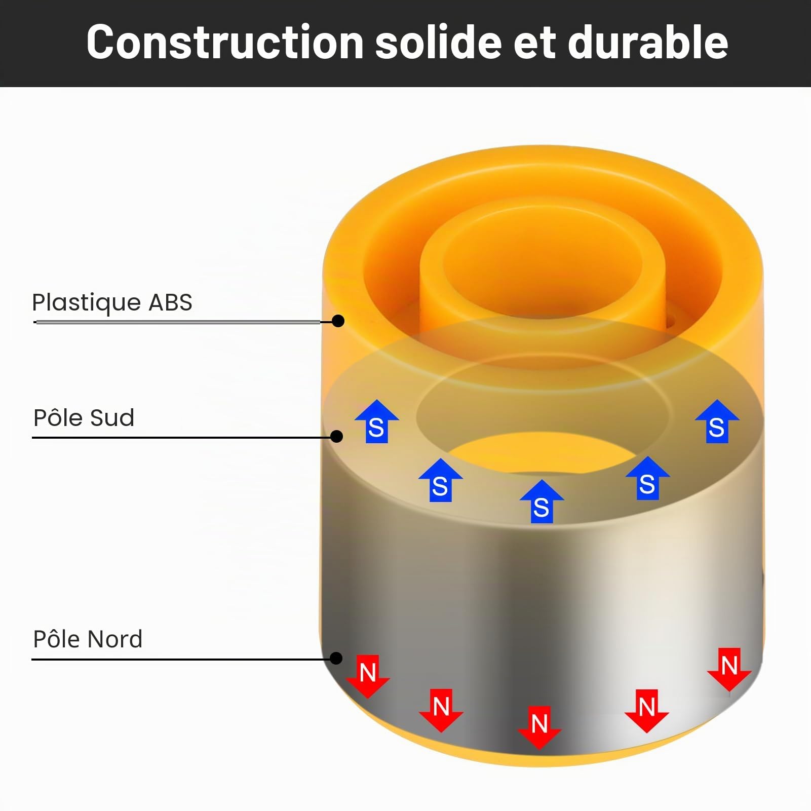 Aimant solénoïde pour électrovanne #TLMKC, outil de dépannage de vanne électromagnétique 18 mm, compatible avec la plupart des vannes industrielles, 1 pièce